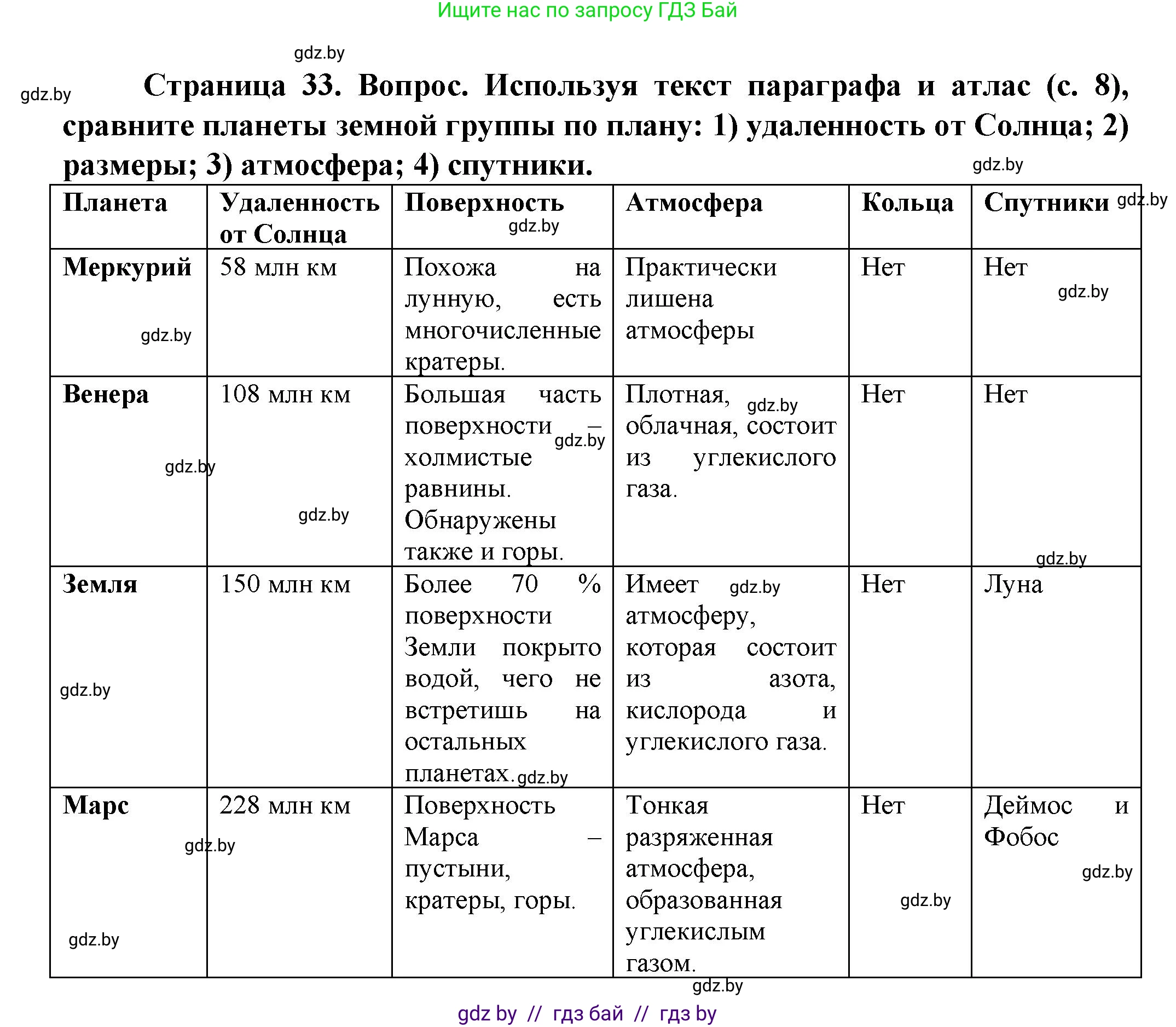Человек и мир, 5 класс Учебник, авторы: Лопух Пётр Степанович, Сарычева Ольга Владимировна, Шкель Людмила Валерьевна, издательство Народная асвета, Минск, 2022, белого цвета, страница 33, Решение