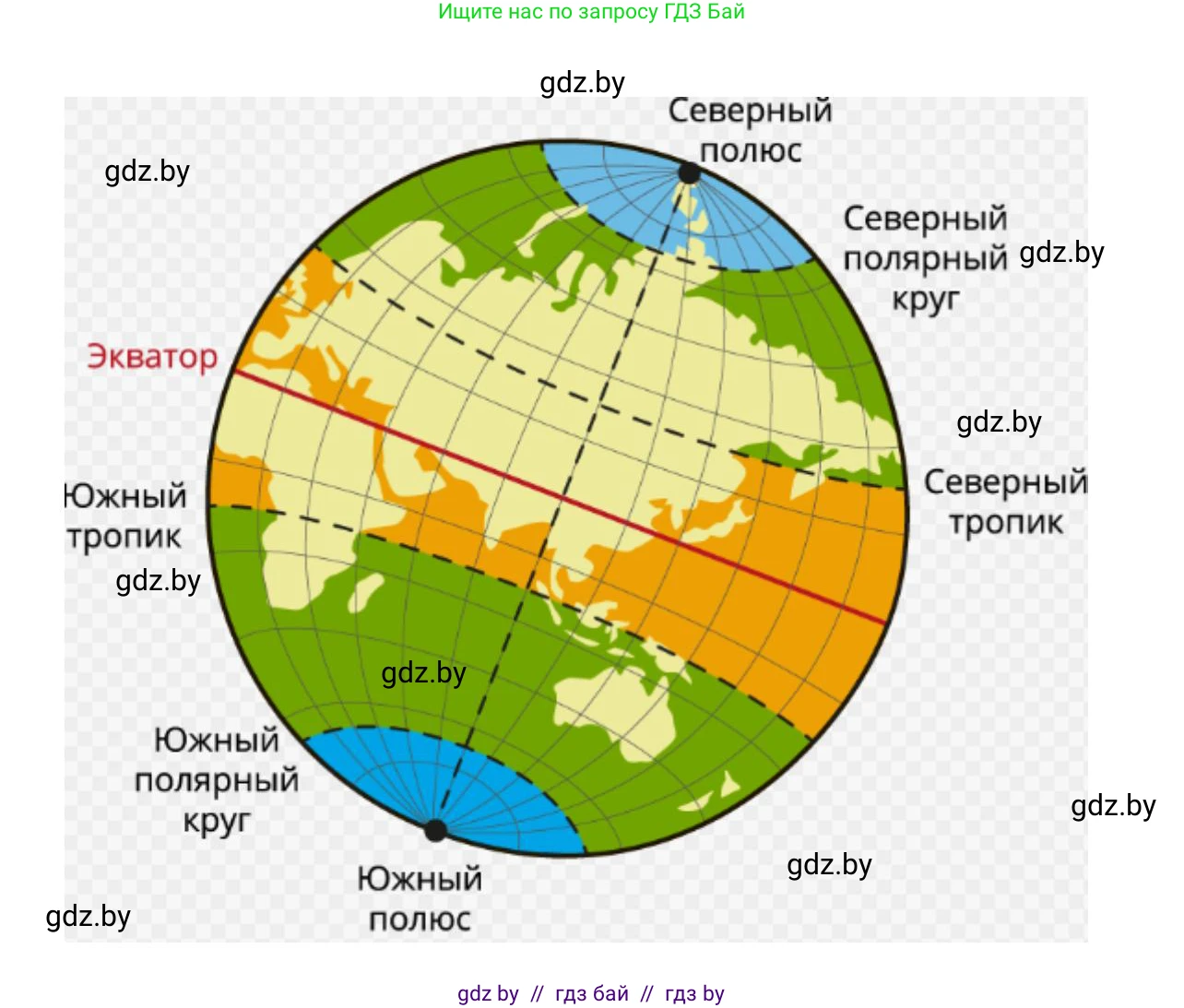 Человек и мир, 5 класс Учебник, авторы: Лопух Пётр Степанович, Сарычева Ольга Владимировна, Шкель Людмила Валерьевна, издательство Народная асвета, Минск, 2022, белого цвета, страница 45, номер 2, Решение (продолжение 2)