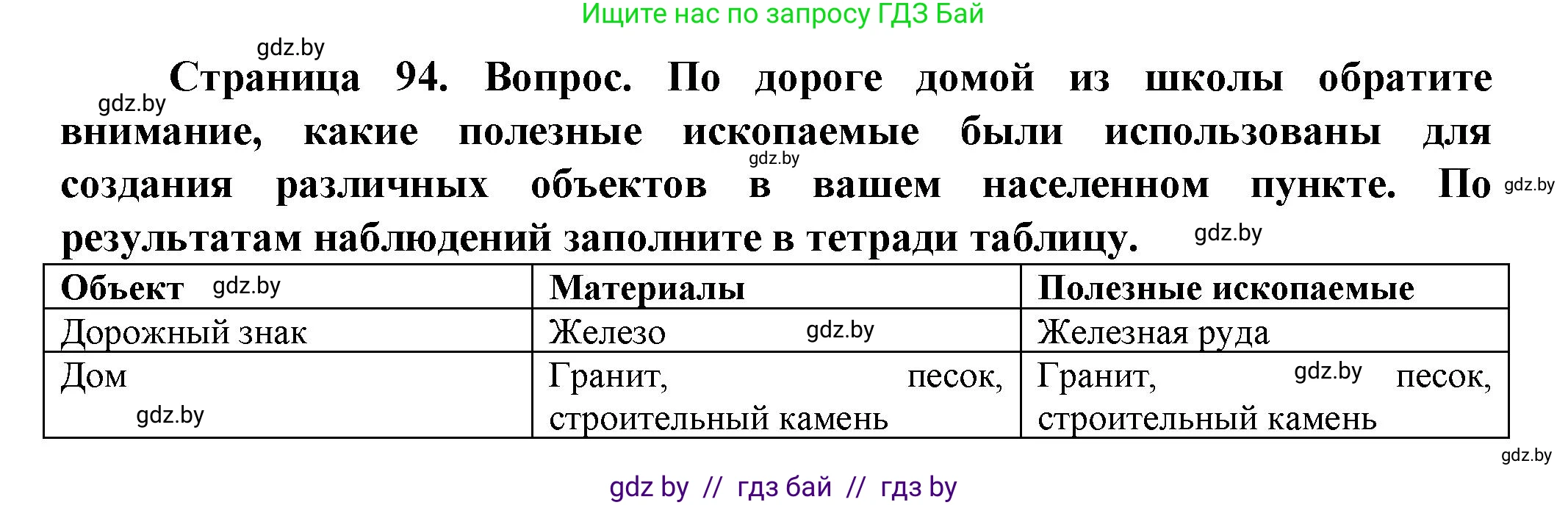 Человек и мир, 5 класс Учебник, авторы: Лопух Пётр Степанович, Сарычева Ольга Владимировна, Шкель Людмила Валерьевна, издательство Народная асвета, Минск, 2022, белого цвета, страница 94, Решение