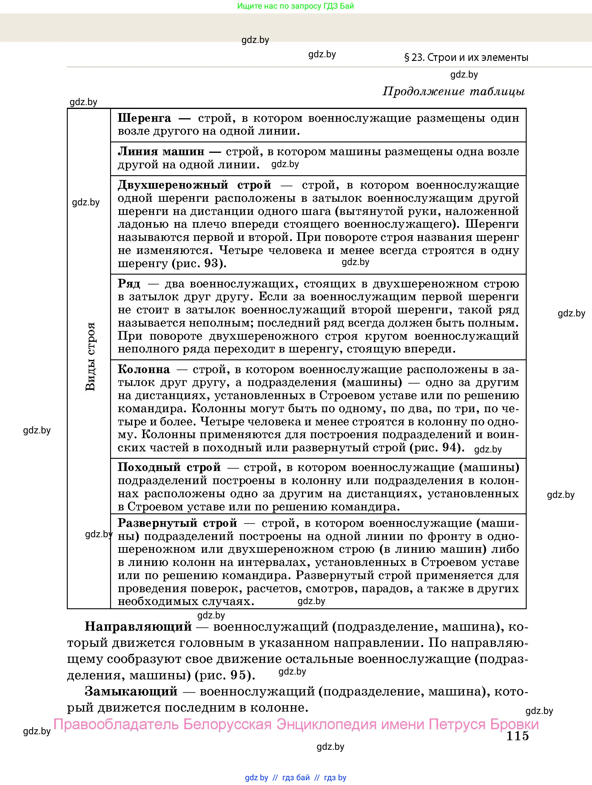 допризывная подготовка, 10-11 класс Учебник, авторы: Драгунов Вадим Валерьевич, Богдан Василий Генрихович, Городниченко Александр Николаевич, Дроговоз И Г, Кирпичев С Н, Мирончук С П, Павлющик А А, Ржеутский Л Я, Савчанчик С А, Стринкевич А Л, Хатешев Н С, Шелудков И Г, Шуканов С В, издательство Белорусская Энциклопедия имени Петруся Бровки, Минск, 2019, страница 115