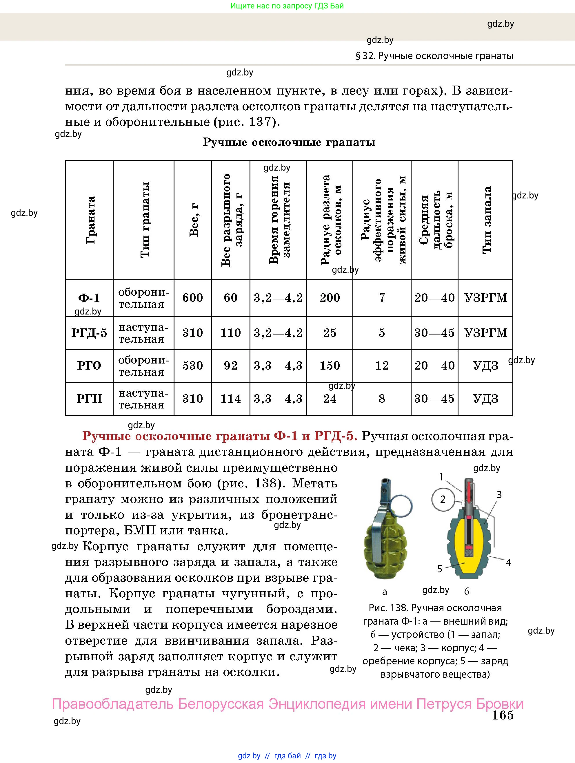 допризывная подготовка, 10-11 класс Учебник, авторы: Драгунов Вадим Валерьевич, Богдан Василий Генрихович, Городниченко Александр Николаевич, Дроговоз И Г, Кирпичев С Н, Мирончук С П, Павлющик А А, Ржеутский Л Я, Савчанчик С А, Стринкевич А Л, Хатешев Н С, Шелудков И Г, Шуканов С В, издательство Белорусская Энциклопедия имени Петруся Бровки, Минск, 2019, страница 165