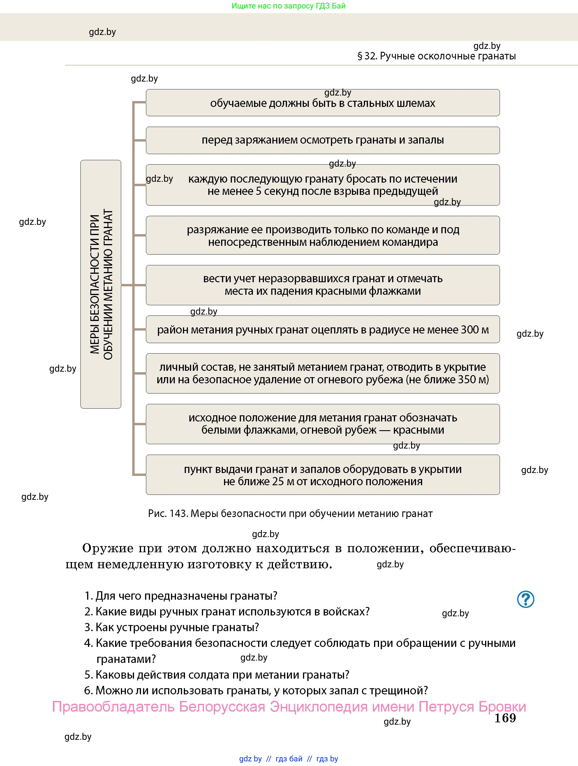 допризывная подготовка, 10-11 класс Учебник, авторы: Драгунов Вадим Валерьевич, Богдан Василий Генрихович, Городниченко Александр Николаевич, Дроговоз И Г, Кирпичев С Н, Мирончук С П, Павлющик А А, Ржеутский Л Я, Савчанчик С А, Стринкевич А Л, Хатешев Н С, Шелудков И Г, Шуканов С В, издательство Белорусская Энциклопедия имени Петруся Бровки, Минск, 2019, страница 169