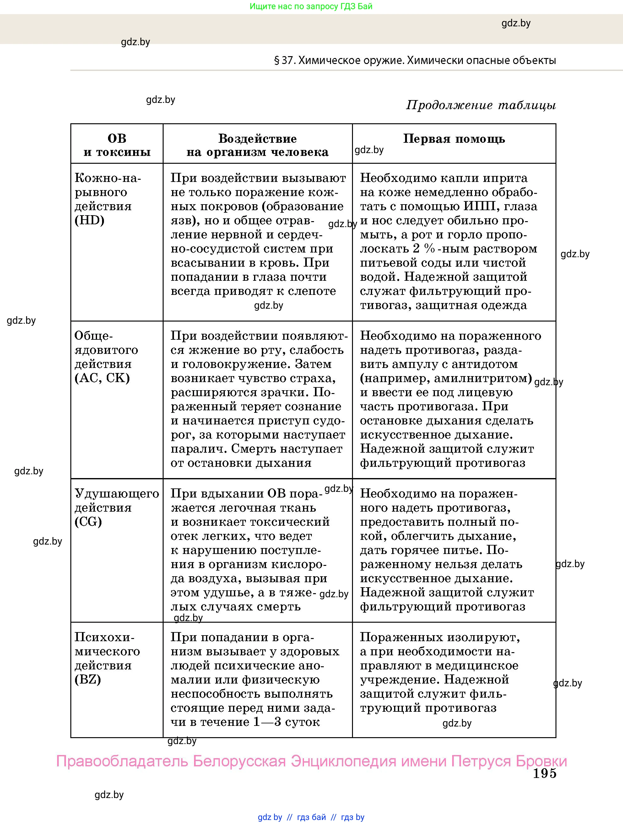 допризывная подготовка, 10-11 класс Учебник, авторы: Драгунов Вадим Валерьевич, Богдан Василий Генрихович, Городниченко Александр Николаевич, Дроговоз И Г, Кирпичев С Н, Мирончук С П, Павлющик А А, Ржеутский Л Я, Савчанчик С А, Стринкевич А Л, Хатешев Н С, Шелудков И Г, Шуканов С В, издательство Белорусская Энциклопедия имени Петруся Бровки, Минск, 2019, страница 195