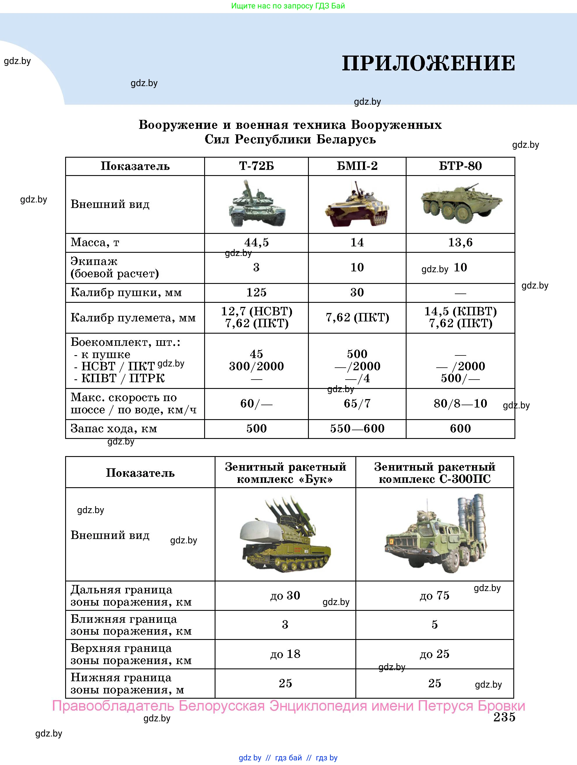 допризывная подготовка, 10-11 класс Учебник, авторы: Драгунов Вадим Валерьевич, Богдан Василий Генрихович, Городниченко Александр Николаевич, Дроговоз И Г, Кирпичев С Н, Мирончук С П, Павлющик А А, Ржеутский Л Я, Савчанчик С А, Стринкевич А Л, Хатешев Н С, Шелудков И Г, Шуканов С В, издательство Белорусская Энциклопедия имени Петруся Бровки, Минск, 2019, страница 235