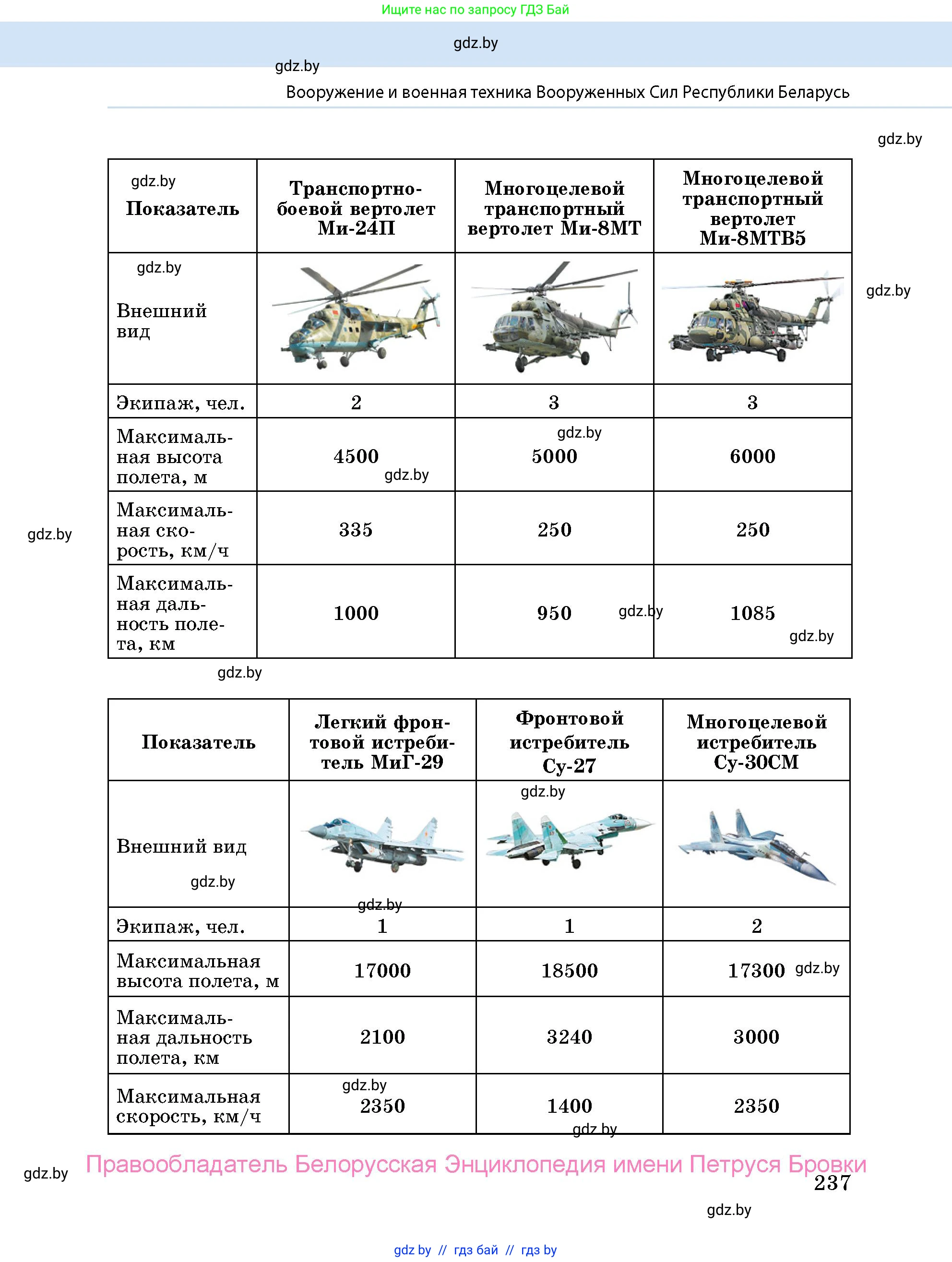 допризывная подготовка, 10-11 класс Учебник, авторы: Драгунов Вадим Валерьевич, Богдан Василий Генрихович, Городниченко Александр Николаевич, Дроговоз И Г, Кирпичев С Н, Мирончук С П, Павлющик А А, Ржеутский Л Я, Савчанчик С А, Стринкевич А Л, Хатешев Н С, Шелудков И Г, Шуканов С В, издательство Белорусская Энциклопедия имени Петруся Бровки, Минск, 2019, страница 237