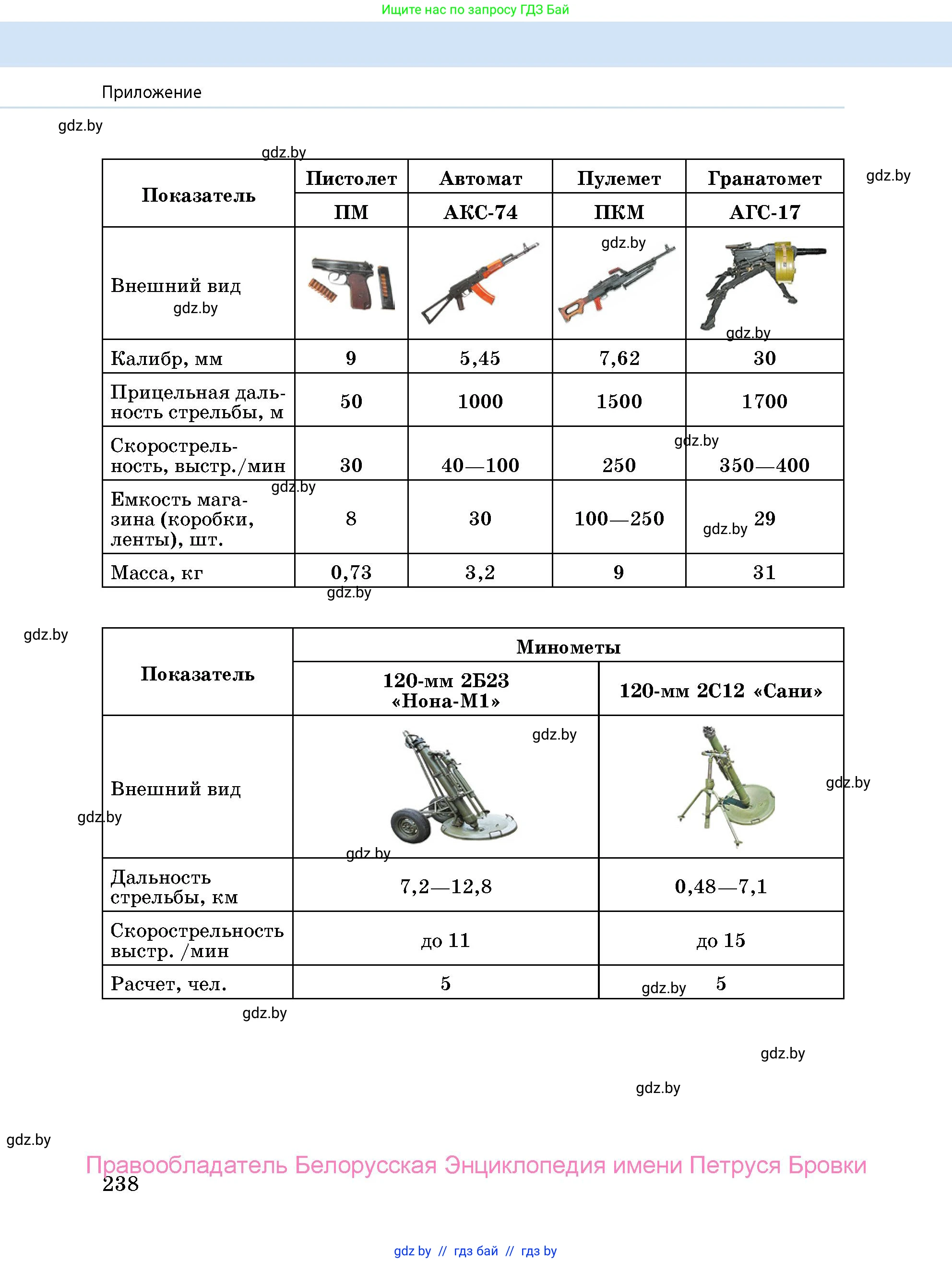 допризывная подготовка, 10-11 класс Учебник, авторы: Драгунов Вадим Валерьевич, Богдан Василий Генрихович, Городниченко Александр Николаевич, Дроговоз И Г, Кирпичев С Н, Мирончук С П, Павлющик А А, Ржеутский Л Я, Савчанчик С А, Стринкевич А Л, Хатешев Н С, Шелудков И Г, Шуканов С В, издательство Белорусская Энциклопедия имени Петруся Бровки, Минск, 2019, страница 238