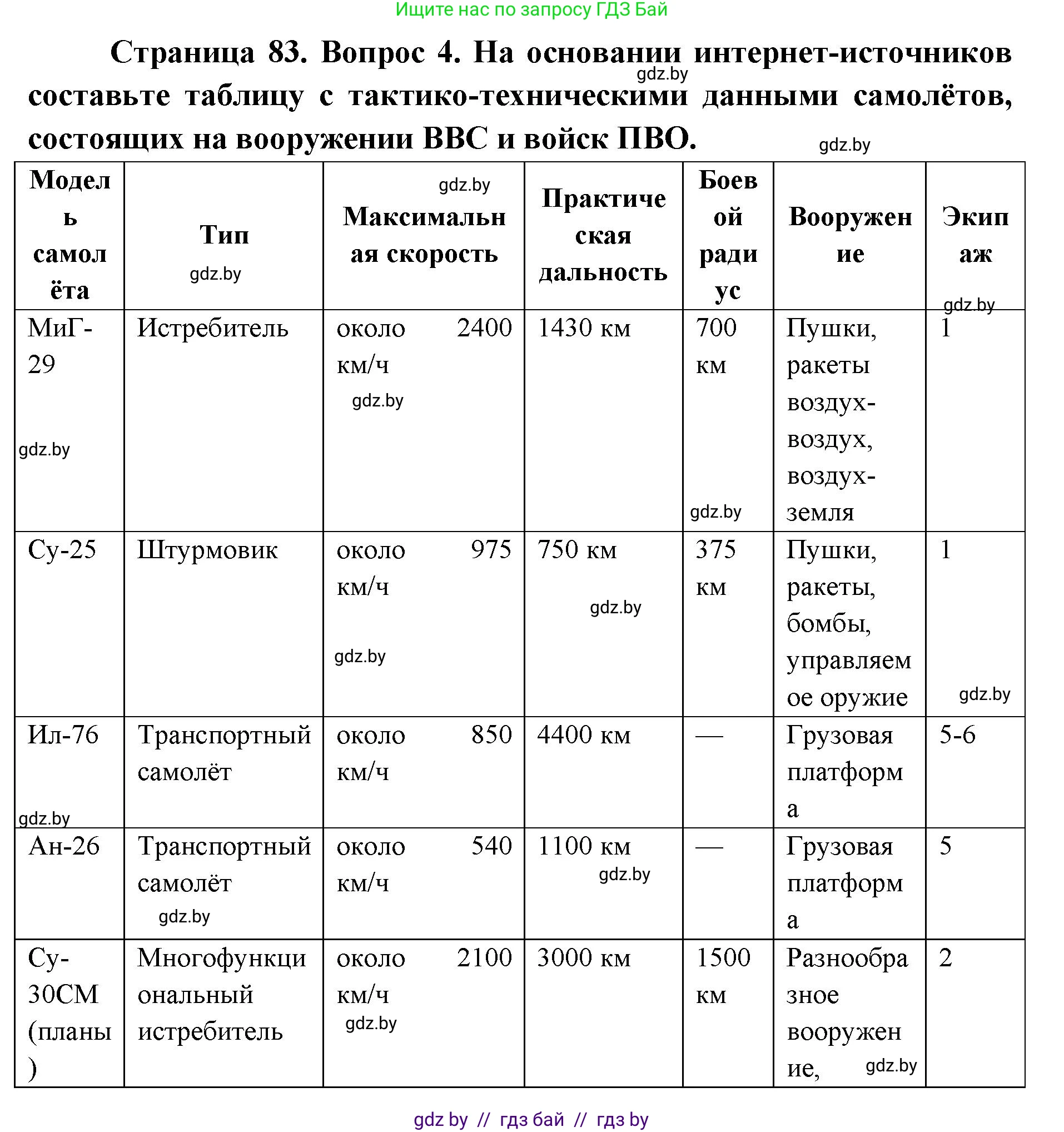 допризывная подготовка, 10-11 класс Учебник, авторы: Драгунов Вадим Валерьевич, Богдан Василий Генрихович, Городниченко Александр Николаевич, Дроговоз И Г, Кирпичев С Н, Мирончук С П, Павлющик А А, Ржеутский Л Я, Савчанчик С А, Стринкевич А Л, Хатешев Н С, Шелудков И Г, Шуканов С В, издательство Белорусская Энциклопедия имени Петруся Бровки, Минск, 2019, страница 83, номер 4, Решение