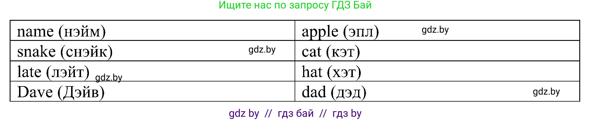 Английский язык (english), 3 класс практикум (activity book ), авторы: Лапицкая Людмила Михайловна (Lapitskaya Ludmila), Калишевич Алла Ивановна, Севрюкова Татьяна Юрьевна, Седунова Наталья Михайловна (Sedunova Natalia), издательство Аверсэв, Минск, 2023, зелёного цвета, Часть 1, страница 50, номер 4, Решение (продолжение 2)