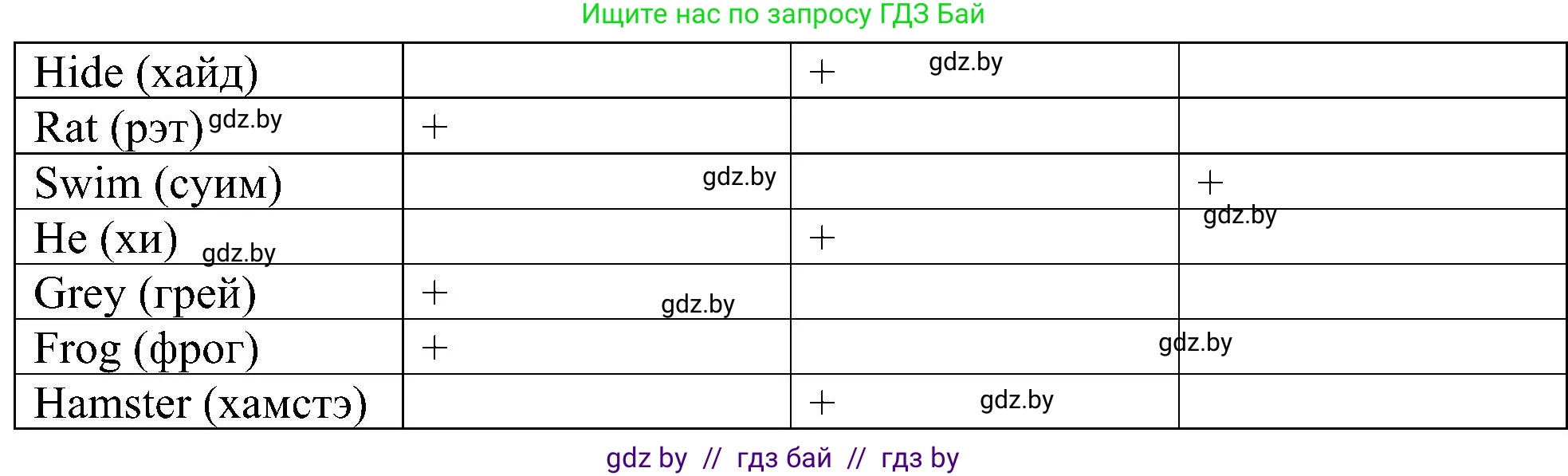 Английский язык (english), 3 класс практикум (activity book ), авторы: Лапицкая Людмила Михайловна (Lapitskaya Ludmila), Калишевич Алла Ивановна, Севрюкова Татьяна Юрьевна, Седунова Наталья Михайловна (Sedunova Natalia), издательство Аверсэв, Минск, 2023, зелёного цвета, Часть 1, страница 76, номер 1, Решение (продолжение 2)