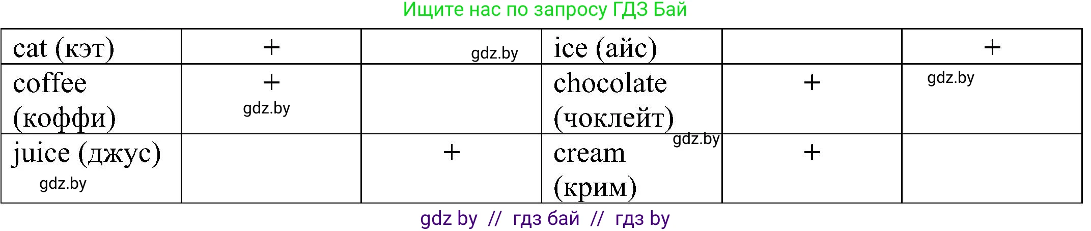 Английский язык (english), 3 класс практикум (activity book ), авторы: Лапицкая Людмила Михайловна (Lapitskaya Ludmila), Калишевич Алла Ивановна, Севрюкова Татьяна Юрьевна, Седунова Наталья Михайловна (Sedunova Natalia), издательство Аверсэв, Минск, 2023, зелёного цвета, Часть 2, страница 8, номер 1, Решение (продолжение 2)