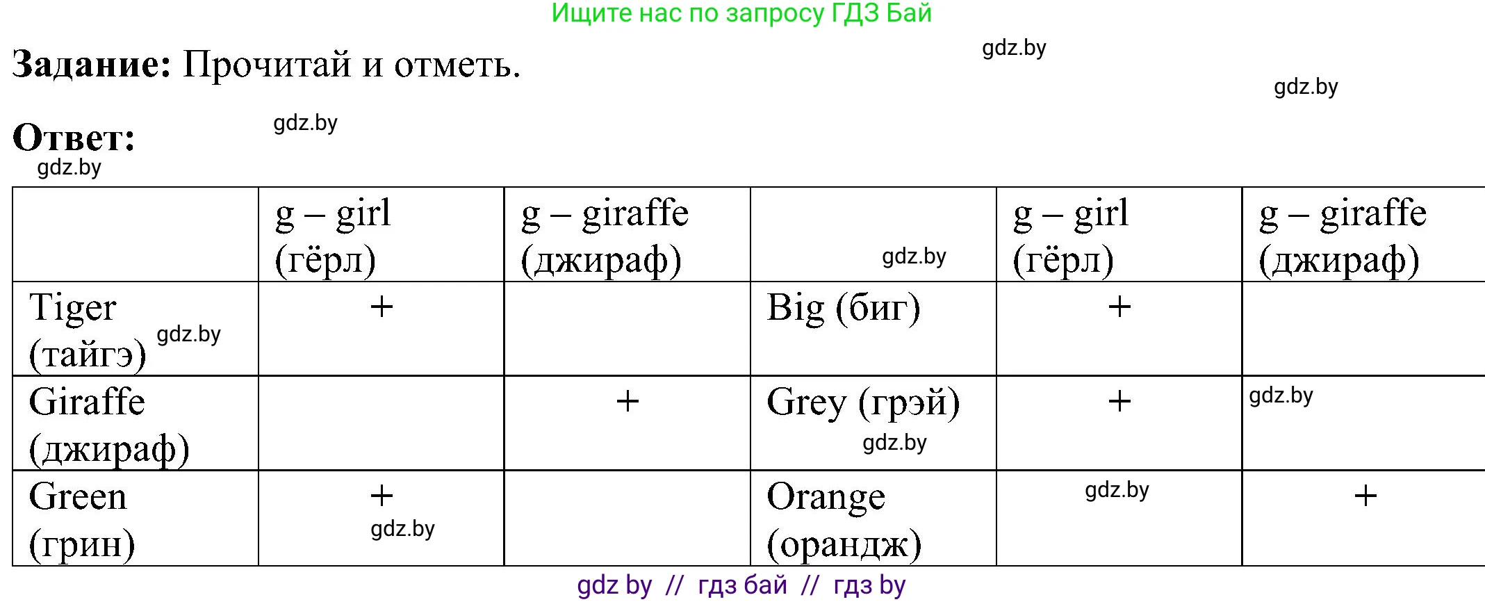 Английский язык (english), 3 класс практикум (activity book ), авторы: Лапицкая Людмила Михайловна (Lapitskaya Ludmila), Калишевич Алла Ивановна, Севрюкова Татьяна Юрьевна, Седунова Наталья Михайловна (Sedunova Natalia), издательство Аверсэв, Минск, 2023, зелёного цвета, Часть 2, страница 102, номер 2, Решение