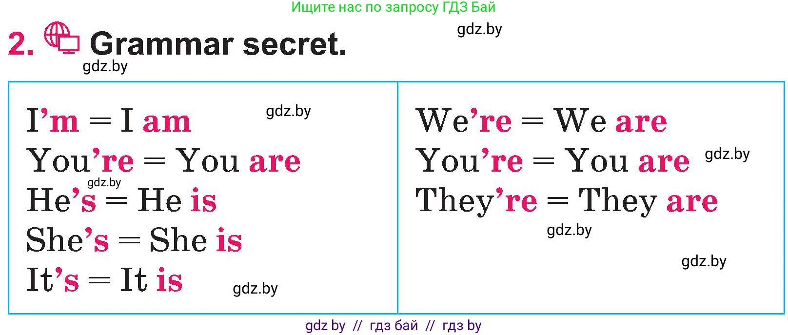 Английский язык (english), 3 класс Учебник, авторы: Лапицкая Людмила Михайловна (Lapitskaya Ludmila), Калишевич Алла Ивановна, Севрюкова Татьяна Юрьевна, Седунова Наталья Михайловна (Sedunova Natalia), издательство Вышэйшая школа, Минск, 2023, Часть 2, страница 68, номер 2, Условие