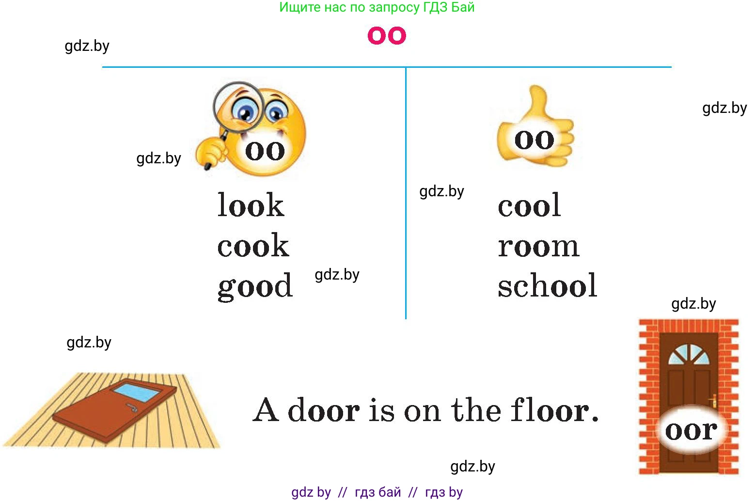 Английский язык (english), 3 класс Учебник, авторы: Лапицкая Людмила Михайловна (Lapitskaya Ludmila), Калишевич Алла Ивановна, Севрюкова Татьяна Юрьевна, Седунова Наталья Михайловна (Sedunova Natalia), издательство Вышэйшая школа, Минск, 2023, Часть 2, страница 76, номер 1, Условие (продолжение 2)