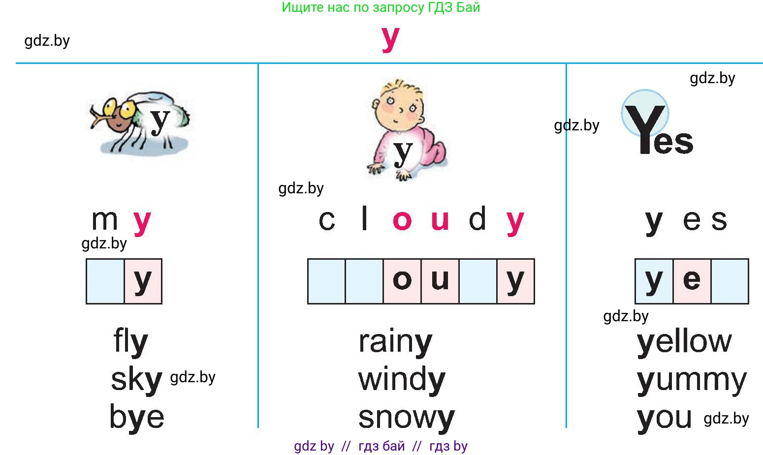 Английский язык (english), 3 класс Учебник, авторы: Лапицкая Людмила Михайловна (Lapitskaya Ludmila), Калишевич Алла Ивановна, Севрюкова Татьяна Юрьевна, Седунова Наталья Михайловна (Sedunova Natalia), издательство Вышэйшая школа, Минск, 2023, Часть 2, страница 93, номер 1, Условие (продолжение 2)