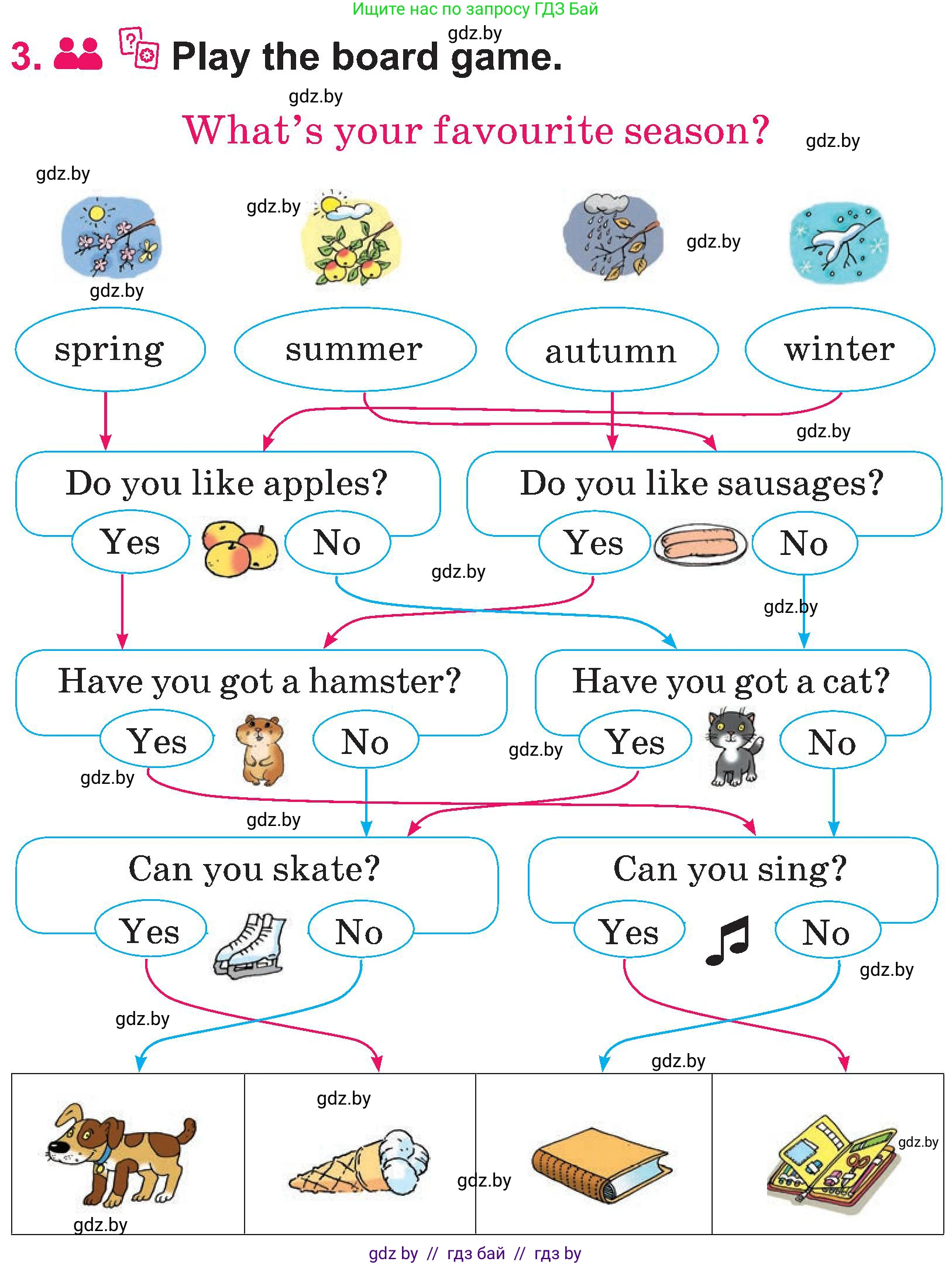 Английский язык (english), 3 класс Учебник, авторы: Лапицкая Людмила Михайловна (Lapitskaya Ludmila), Калишевич Алла Ивановна, Севрюкова Татьяна Юрьевна, Седунова Наталья Михайловна (Sedunova Natalia), издательство Вышэйшая школа, Минск, 2023, Часть 2, страница 111, номер 3, Условие