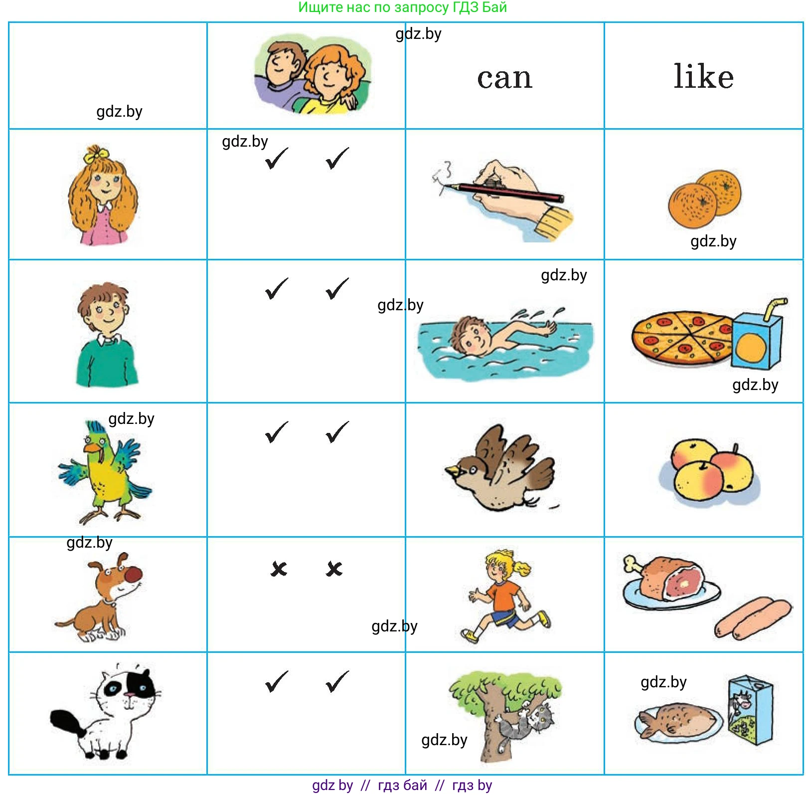 Английский язык (english), 3 класс Учебник, авторы: Лапицкая Людмила Михайловна (Lapitskaya Ludmila), Калишевич Алла Ивановна, Севрюкова Татьяна Юрьевна, Седунова Наталья Михайловна (Sedunova Natalia), издательство Вышэйшая школа, Минск, 2023, Часть 2, страница 127, номер 1, Условие (продолжение 2)