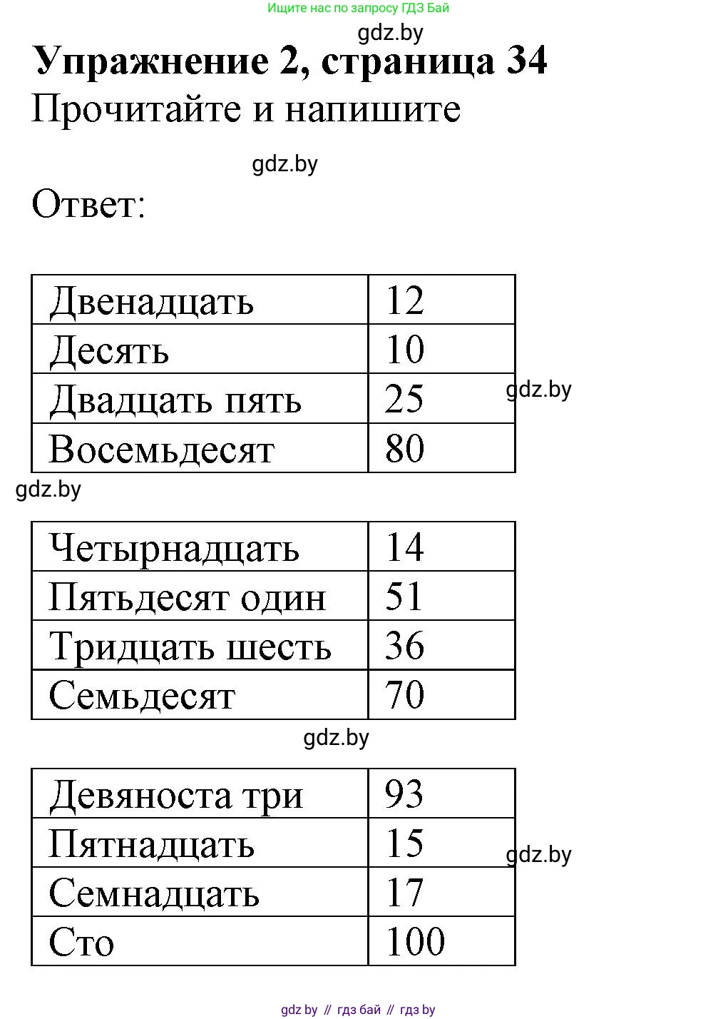 Английский язык (english), 4 класс практикум (activity book ), авторы: Лапицкая Людмила Михайловна (Lapitskaya Ludmila), Седунова Наталья Михайловна (Sedunova Natalia), издательство Аверсэв, Минск, 2025, Часть 1, страница 33, номер 2, Решение