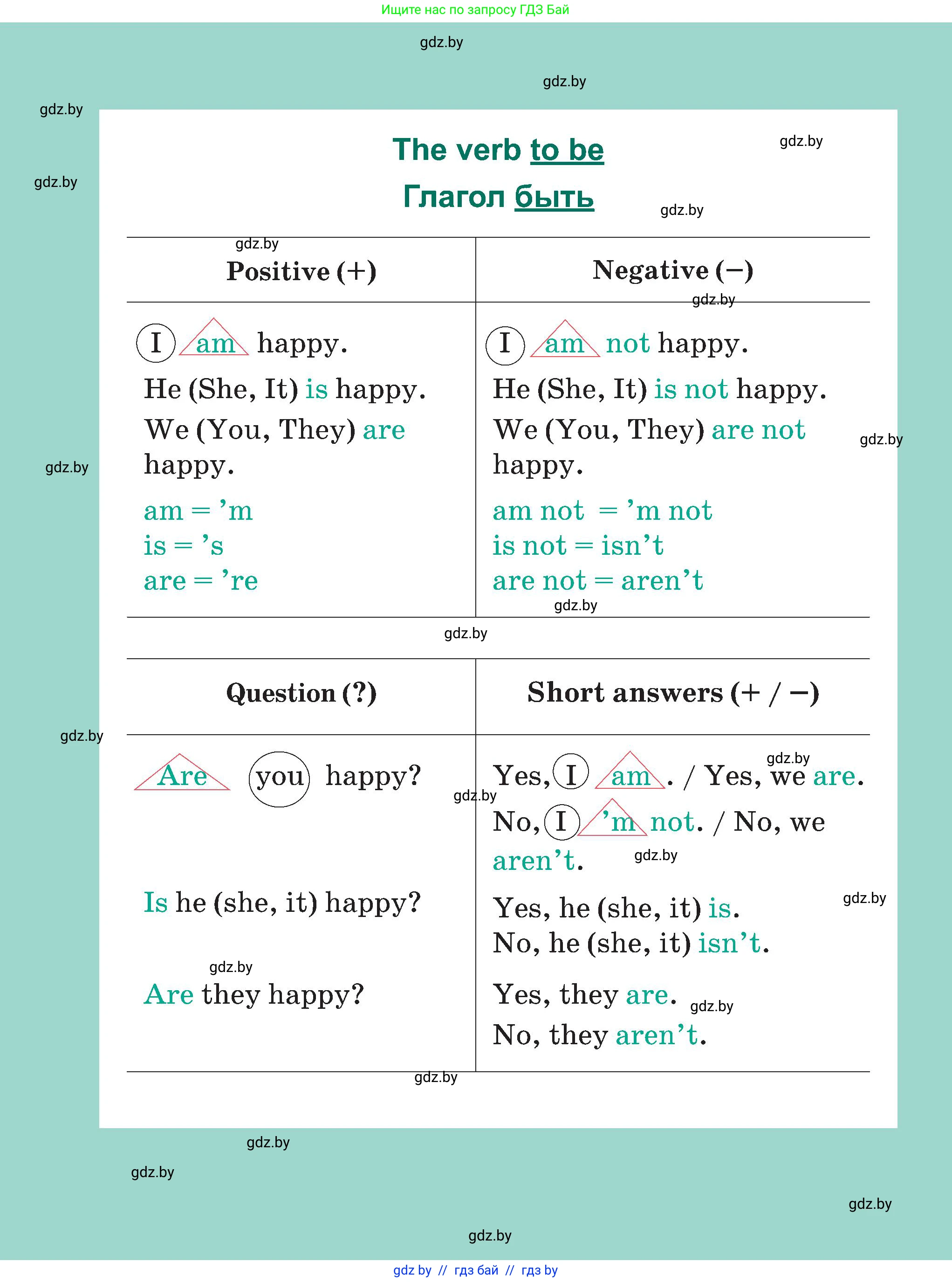 Английский язык (english), 4 класс Учебник (Student's book), авторы: Лапицкая Людмила Михайловна (Lapitskaya Ludmila), Седунова Наталья Михайловна (Sedunova Natalia), издательство Адукацыя i выхаванне, Минск, 2024, бирюзового цвета, страница 1