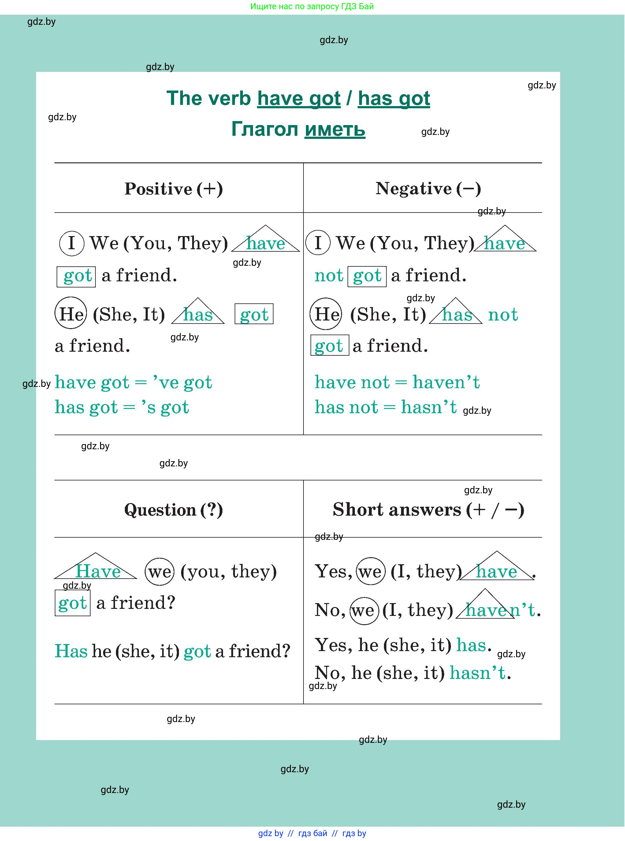 Английский язык (english), 4 класс Учебник (Student's book), авторы: Лапицкая Людмила Михайловна (Lapitskaya Ludmila), Седунова Наталья Михайловна (Sedunova Natalia), издательство Адукацыя i выхаванне, Минск, 2024, бирюзового цвета, страница 1