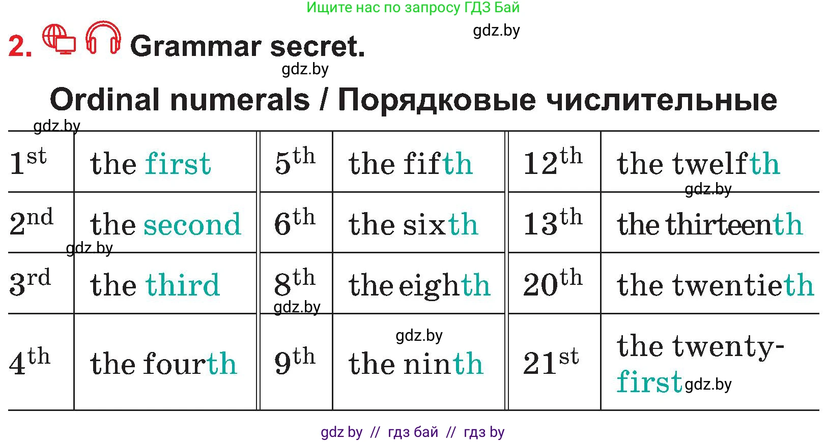 Английский язык (english), 4 класс Учебник (Student's book), авторы: Лапицкая Людмила Михайловна (Lapitskaya Ludmila), Седунова Наталья Михайловна (Sedunova Natalia), издательство Адукацыя i выхаванне, Минск, 2024, бирюзового цвета, Часть ( Part) 2, страница 118, номер 2, Условие