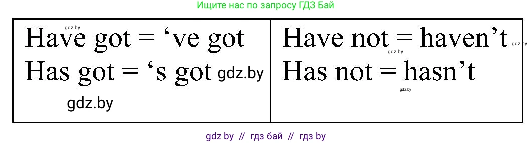 Английский язык (english), 4 класс Учебник (Student's book), авторы: Лапицкая Людмила Михайловна (Lapitskaya Ludmila), Седунова Наталья Михайловна (Sedunova Natalia), издательство Адукацыя i выхаванне, Минск, 2024, бирюзового цвета, Часть ( Part) 1, страница 13, номер 2, Решение 1 (продолжение 2)