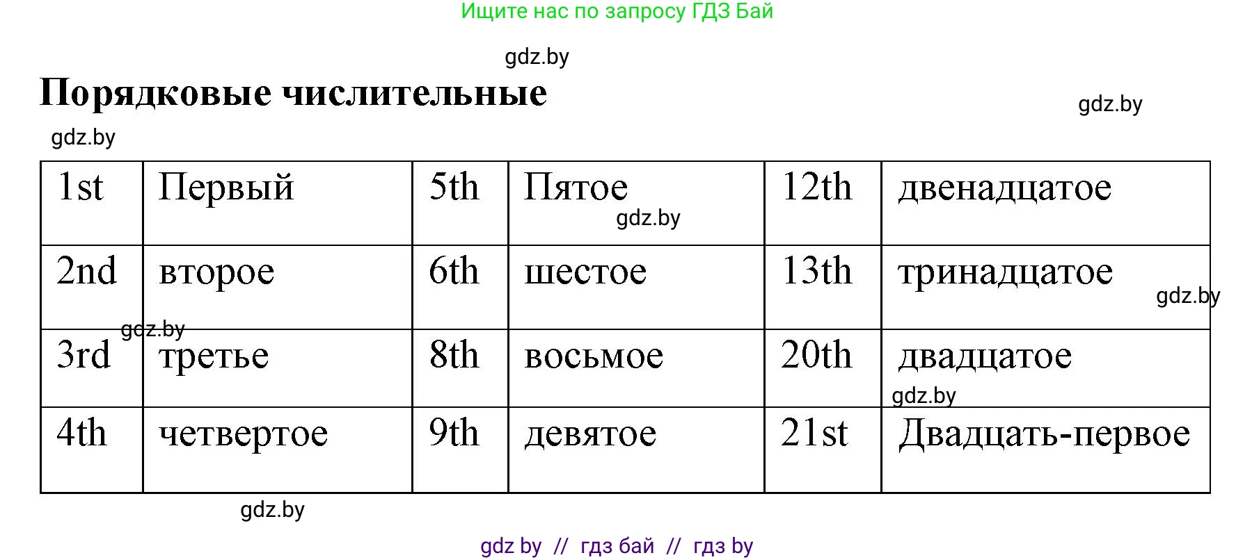 Английский язык (english), 4 класс Учебник (Student's book), авторы: Лапицкая Людмила Михайловна (Lapitskaya Ludmila), Седунова Наталья Михайловна (Sedunova Natalia), издательство Адукацыя i выхаванне, Минск, 2024, бирюзового цвета, Часть ( Part) 2, страница 118, номер 2, Решение 1 (продолжение 2)