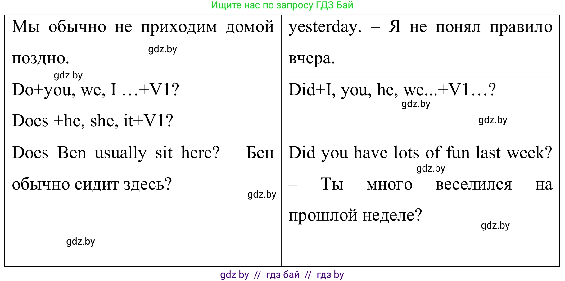 Английский язык (english), 5 класс практикум (activity book ), авторы: Демченко Наталья Валентиновна, Севрюкова Татьяна Юрьевна, Наумова Елена Георгиевна, Лапицкая Людмила Михайловна (Lapitskaya Ludmila), Юхнель Наталья Валентиновна, издательство Аверсэв, Минск, 2019, зелёного цвета, Часть 1, страница 13, номер 1, Решение 2 (продолжение 3)