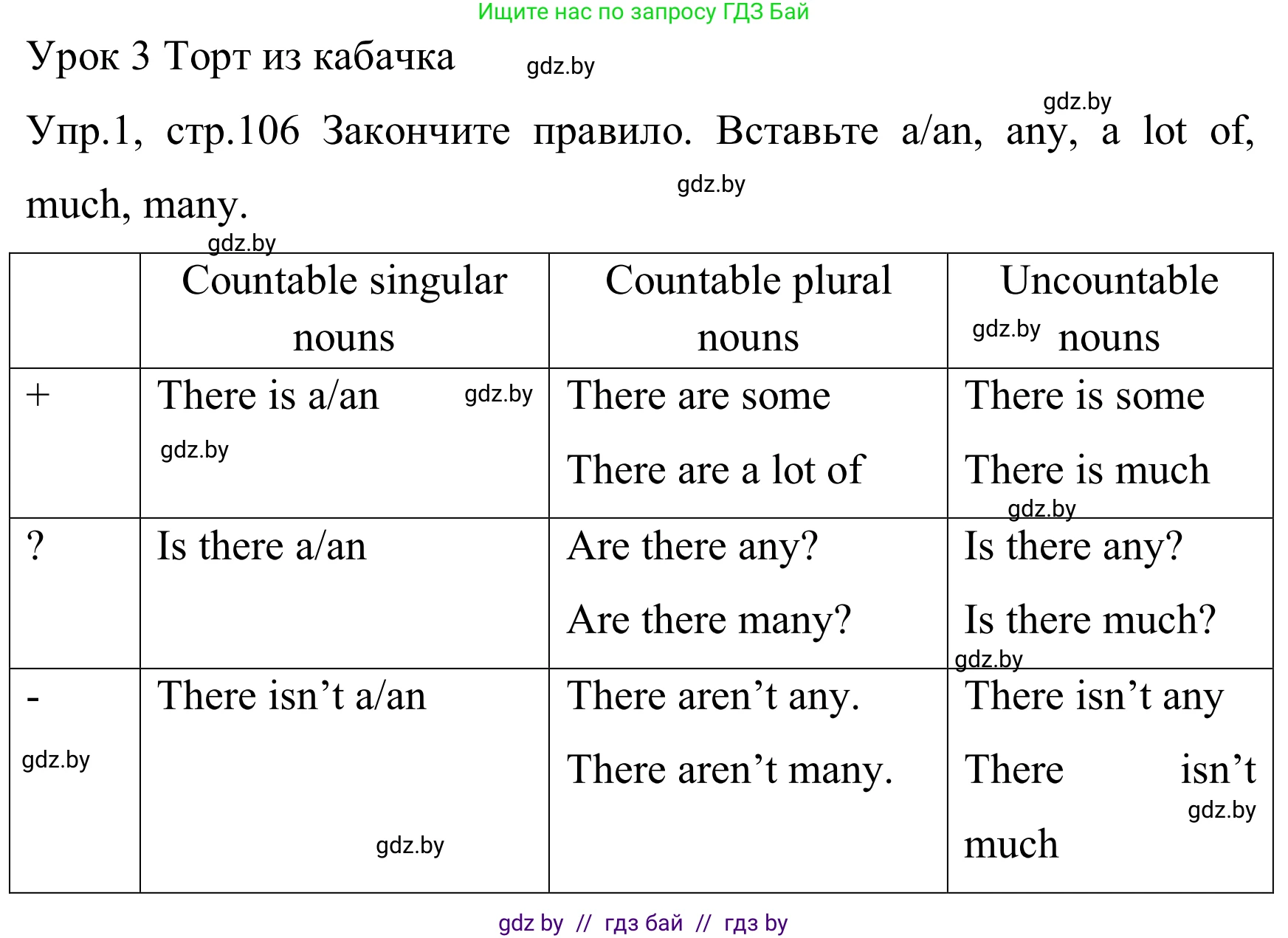 Английский язык (english), 5 класс практикум (activity book ), авторы: Демченко Наталья Валентиновна, Севрюкова Татьяна Юрьевна, Наумова Елена Георгиевна, Лапицкая Людмила Михайловна (Lapitskaya Ludmila), Юхнель Наталья Валентиновна, издательство Аверсэв, Минск, 2019, зелёного цвета, Часть 1, страница 106, номер 1, Решение 2