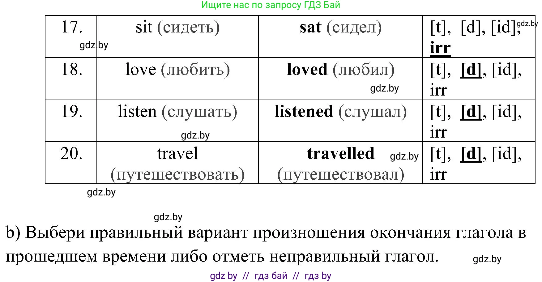 Английский язык (english), 5 класс практикум (activity book ), авторы: Демченко Наталья Валентиновна, Севрюкова Татьяна Юрьевна, Наумова Елена Георгиевна, Лапицкая Людмила Михайловна (Lapitskaya Ludmila), Юхнель Наталья Валентиновна, издательство Аверсэв, Минск, 2019, зелёного цвета, Часть 1, страница 11, номер 1, Решение 1 (продолжение 2)
