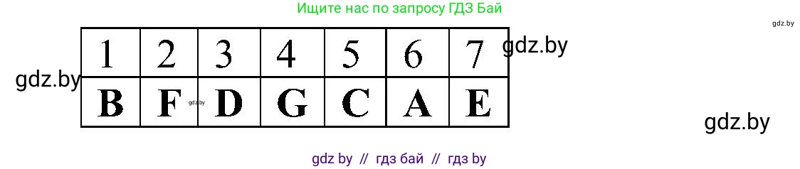 Английский язык (english), 5 класс практикум (activity book ), авторы: Демченко Наталья Валентиновна, Севрюкова Татьяна Юрьевна, Наумова Елена Георгиевна, Лапицкая Людмила Михайловна (Lapitskaya Ludmila), Юхнель Наталья Валентиновна, издательство Аверсэв, Минск, 2019, зелёного цвета, Часть 1, страница 80, номер 1, Решение 1 (продолжение 2)