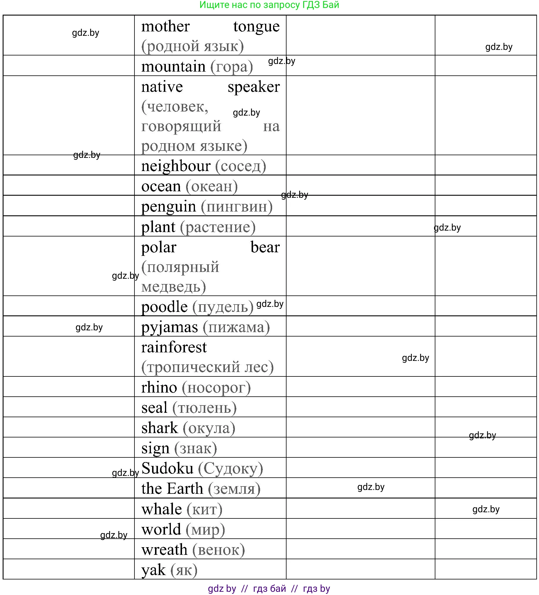 Английский язык (english), 5 класс практикум (activity book ), авторы: Демченко Наталья Валентиновна, Севрюкова Татьяна Юрьевна, Наумова Елена Георгиевна, Лапицкая Людмила Михайловна (Lapitskaya Ludmila), Юхнель Наталья Валентиновна, издательство Аверсэв, Минск, 2019, зелёного цвета, Часть 2, страница 88, номер 1, Решение 1 (продолжение 2)