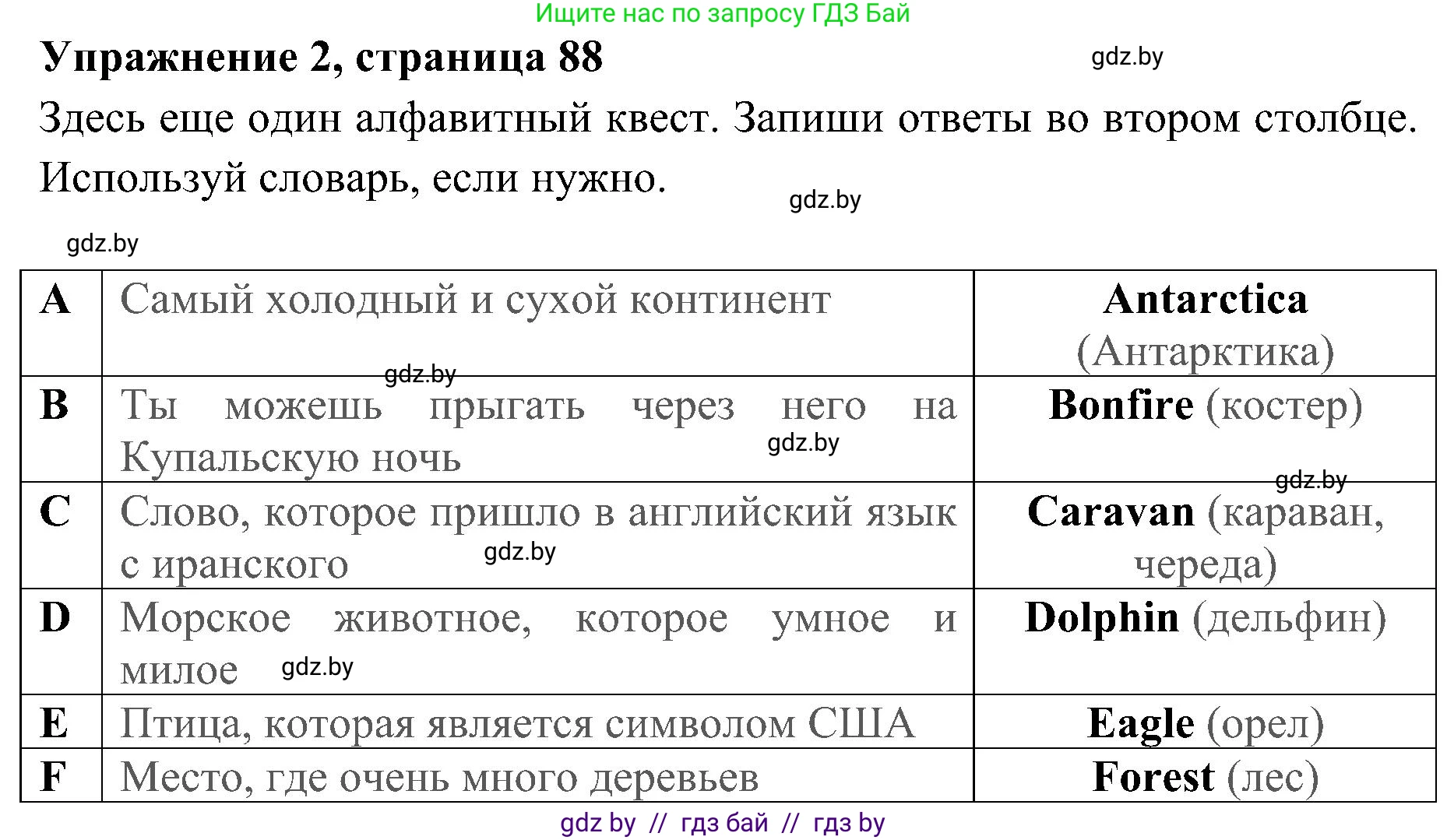 Английский язык (english), 5 класс практикум (activity book ), авторы: Демченко Наталья Валентиновна, Севрюкова Татьяна Юрьевна, Наумова Елена Георгиевна, Лапицкая Людмила Михайловна (Lapitskaya Ludmila), Юхнель Наталья Валентиновна, издательство Аверсэв, Минск, 2019, зелёного цвета, Часть 2, страница 88, номер 2, Решение 1