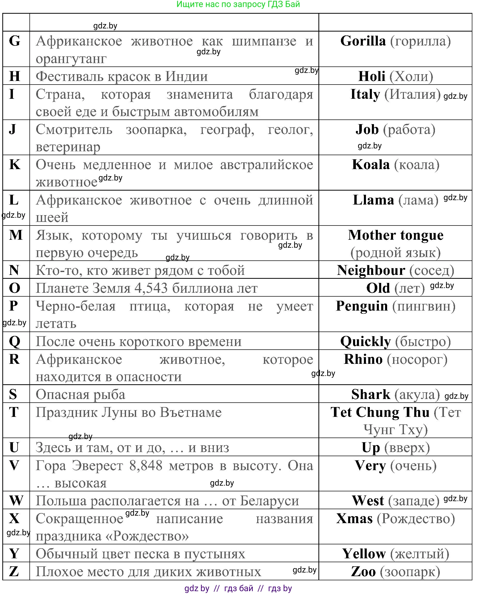 Английский язык (english), 5 класс практикум (activity book ), авторы: Демченко Наталья Валентиновна, Севрюкова Татьяна Юрьевна, Наумова Елена Георгиевна, Лапицкая Людмила Михайловна (Lapitskaya Ludmila), Юхнель Наталья Валентиновна, издательство Аверсэв, Минск, 2019, зелёного цвета, Часть 2, страница 88, номер 2, Решение 1 (продолжение 2)
