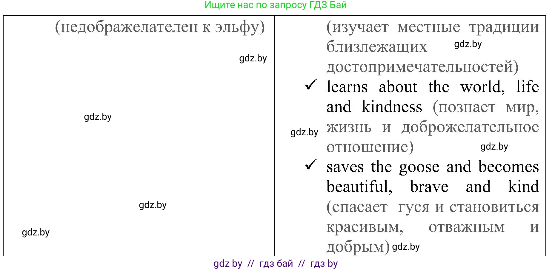 Английский язык (english), 5 класс практикум (activity book ), авторы: Демченко Наталья Валентиновна, Севрюкова Татьяна Юрьевна, Наумова Елена Георгиевна, Лапицкая Людмила Михайловна (Lapitskaya Ludmila), Юхнель Наталья Валентиновна, издательство Аверсэв, Минск, 2019, зелёного цвета, Часть 2, страница 92, номер 2, Решение 1 (продолжение 2)