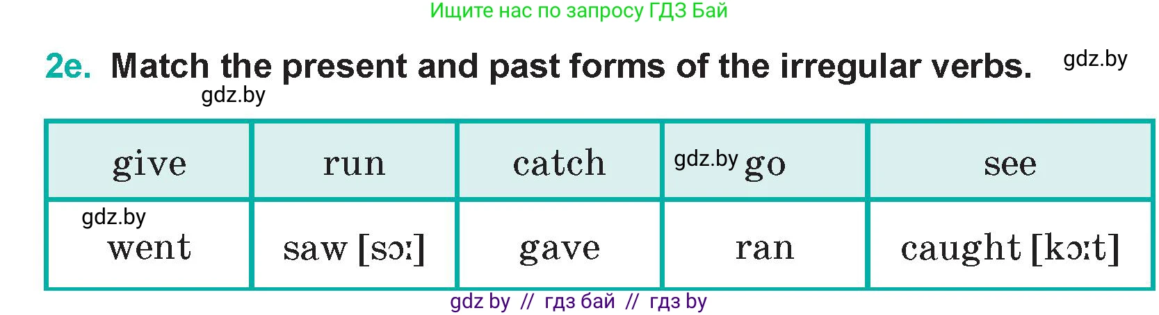 Английский язык (english), 5 класс Учебник (Student's book), авторы: Демченко Наталья Валентиновна, Лапицкая Людмила Михайловна (Lapitskaya Ludmila), Юхнель Наталья Валентиновна, Романчук Вероника Романовна, издательство Адукацыя i выхаванне, Минск, 2025, Часть 1, страница 24, номер 2, Условие (продолжение 3)