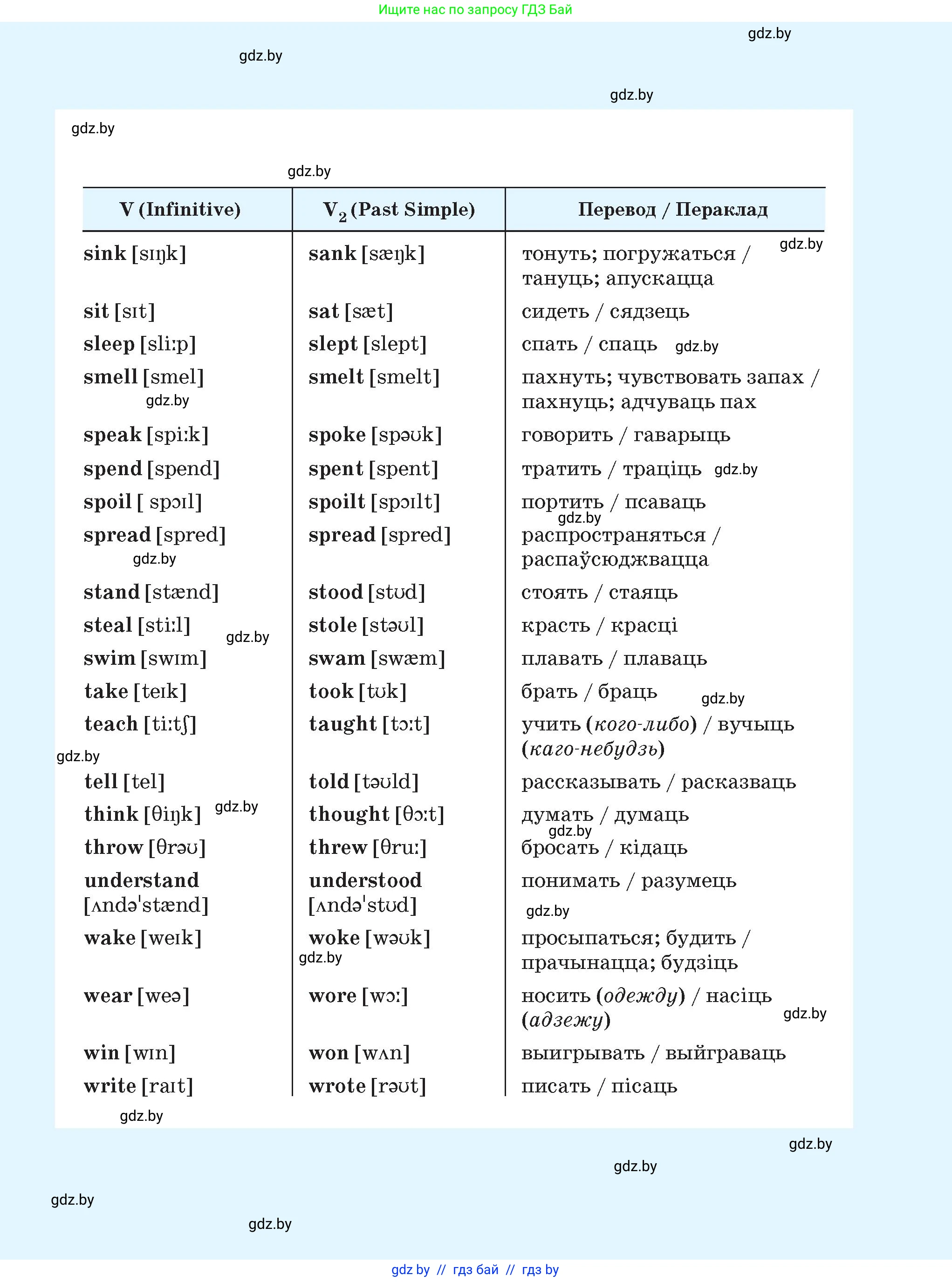 Английский язык (english), 5 класс Учебник (Student's book), авторы: Демченко Наталья Валентиновна, Лапицкая Людмила Михайловна (Lapitskaya Ludmila), Юхнель Наталья Валентиновна, Романчук Вероника Романовна, издательство Адукацыя i выхаванне, Минск, 2025, 
