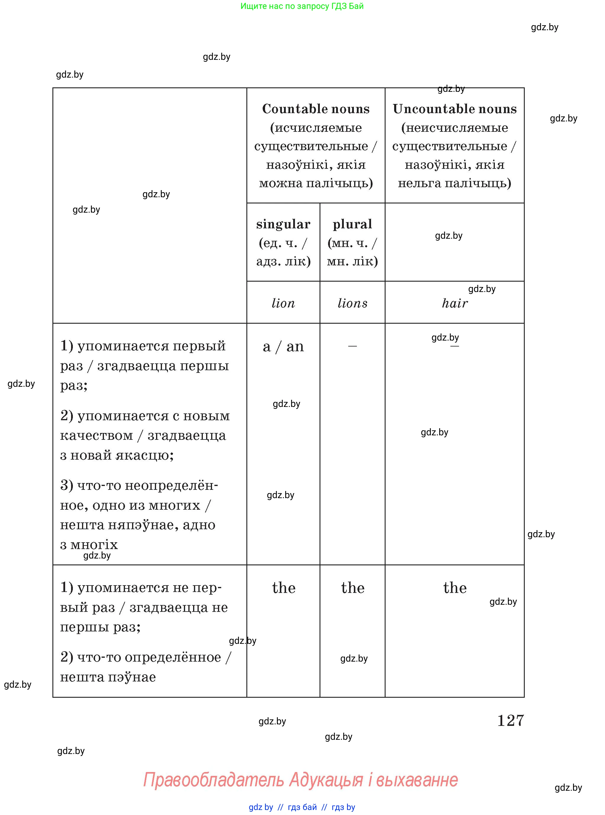 Английский язык (english), 5 класс Учебник (Student's book), авторы: Демченко Наталья Валентиновна, Лапицкая Людмила Михайловна (Lapitskaya Ludmila), Юхнель Наталья Валентиновна, Романчук Вероника Романовна, издательство Адукацыя i выхаванне, Минск, 2025, страница 127
