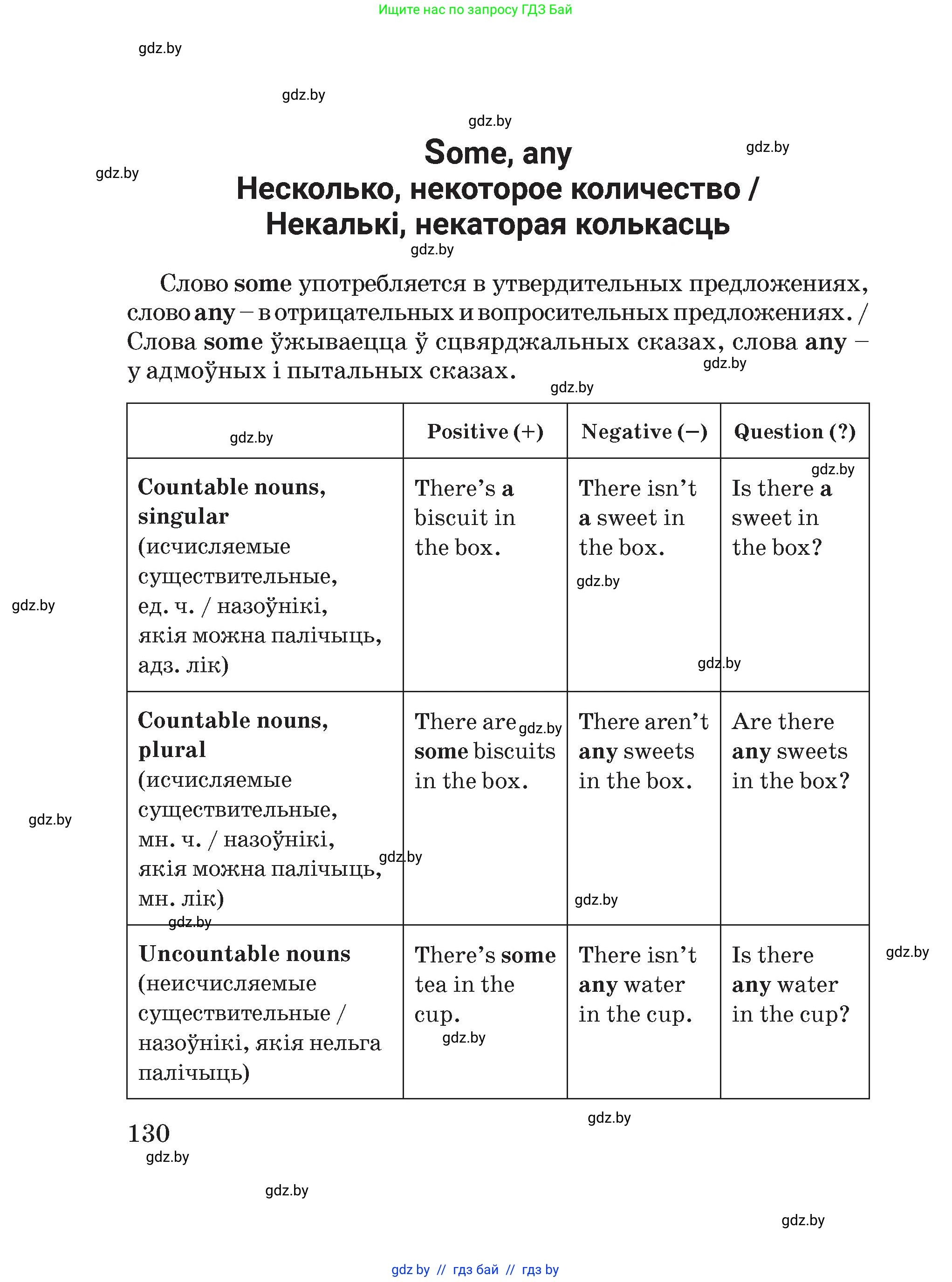 Английский язык (english), 5 класс Учебник (Student's book), авторы: Демченко Наталья Валентиновна, Лапицкая Людмила Михайловна (Lapitskaya Ludmila), Юхнель Наталья Валентиновна, Романчук Вероника Романовна, издательство Адукацыя i выхаванне, Минск, 2025, страница 130