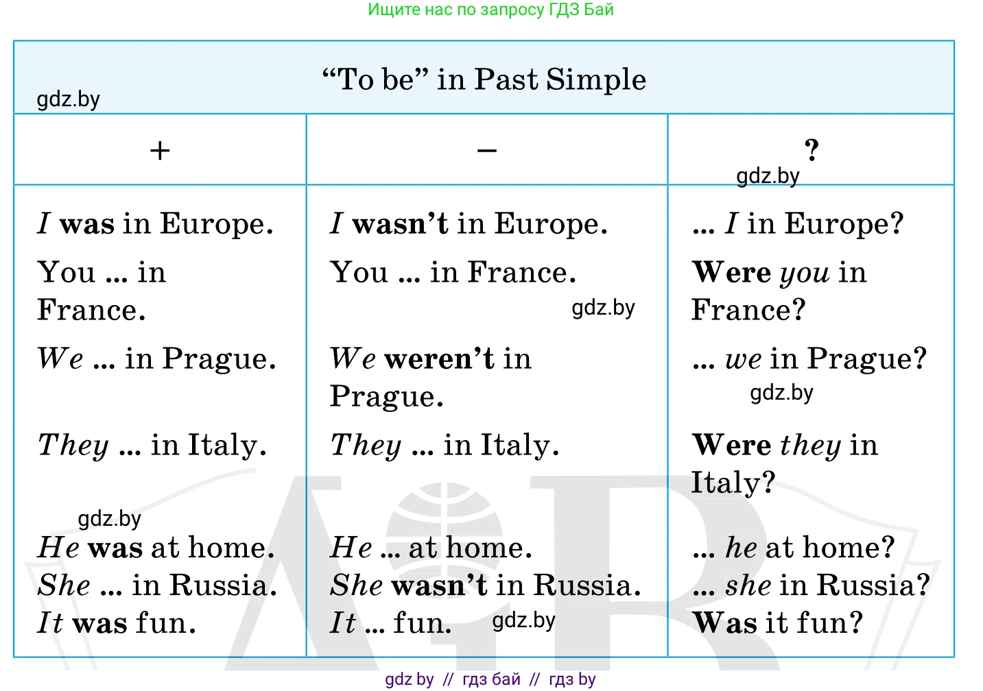 Английский язык (english), 5 класс Учебник, авторы: Демченко Наталья Валентиновна, Севрюкова Татьяна Юрьевна, Наумова Елена Георгиевна, Юхнель Наталья Валентиновна, Лапицкая Людмила Михайловна (Lapitskaya Ludmila), издательство Адукацыя i выхаванне, Минск, 2017, Часть ( Part) 1, страница 8, номер 4, Условие (продолжение 2)
