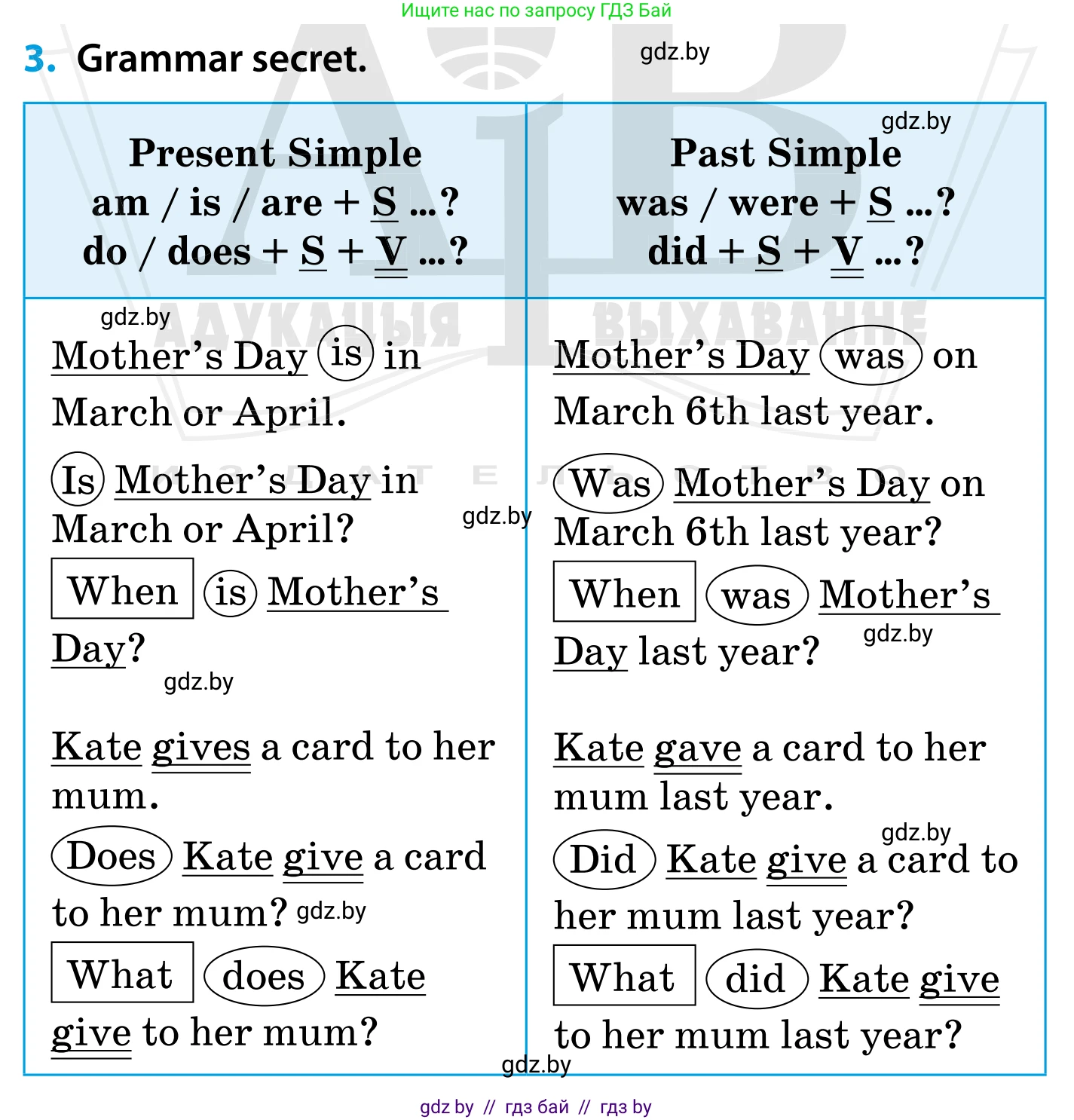 Английский язык (english), 5 класс Учебник, авторы: Демченко Наталья Валентиновна, Севрюкова Татьяна Юрьевна, Наумова Елена Георгиевна, Юхнель Наталья Валентиновна, Лапицкая Людмила Михайловна (Lapitskaya Ludmila), издательство Адукацыя i выхаванне, Минск, 2017, Часть ( Part) 1, страница 105, номер 3, Условие