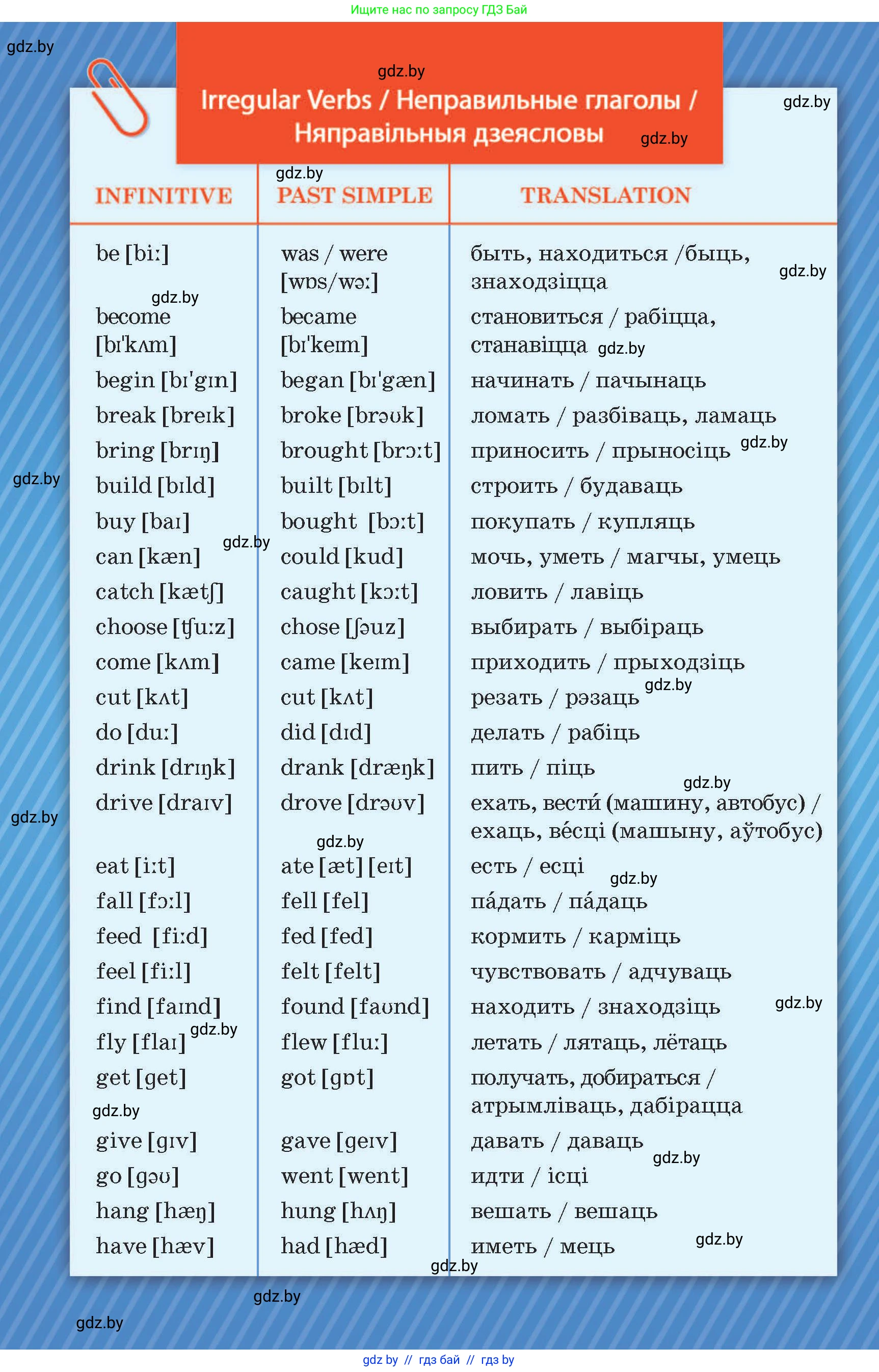 Английский язык (english), 5 класс Учебник, авторы: Демченко Наталья Валентиновна, Севрюкова Татьяна Юрьевна, Наумова Елена Георгиевна, Юхнель Наталья Валентиновна, Лапицкая Людмила Михайловна (Lapitskaya Ludmila), издательство Адукацыя i выхаванне, Минск, 2017, страница 153