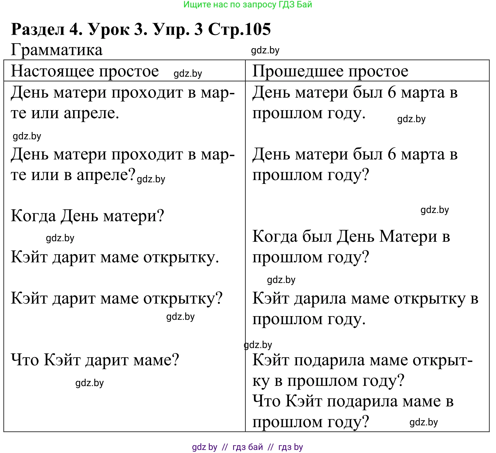 Английский язык (english), 5 класс Учебник, авторы: Демченко Наталья Валентиновна, Севрюкова Татьяна Юрьевна, Наумова Елена Георгиевна, Юхнель Наталья Валентиновна, Лапицкая Людмила Михайловна (Lapitskaya Ludmila), издательство Адукацыя i выхаванне, Минск, 2017, Часть ( Part) 1, страница 105, номер 3, Решение 2