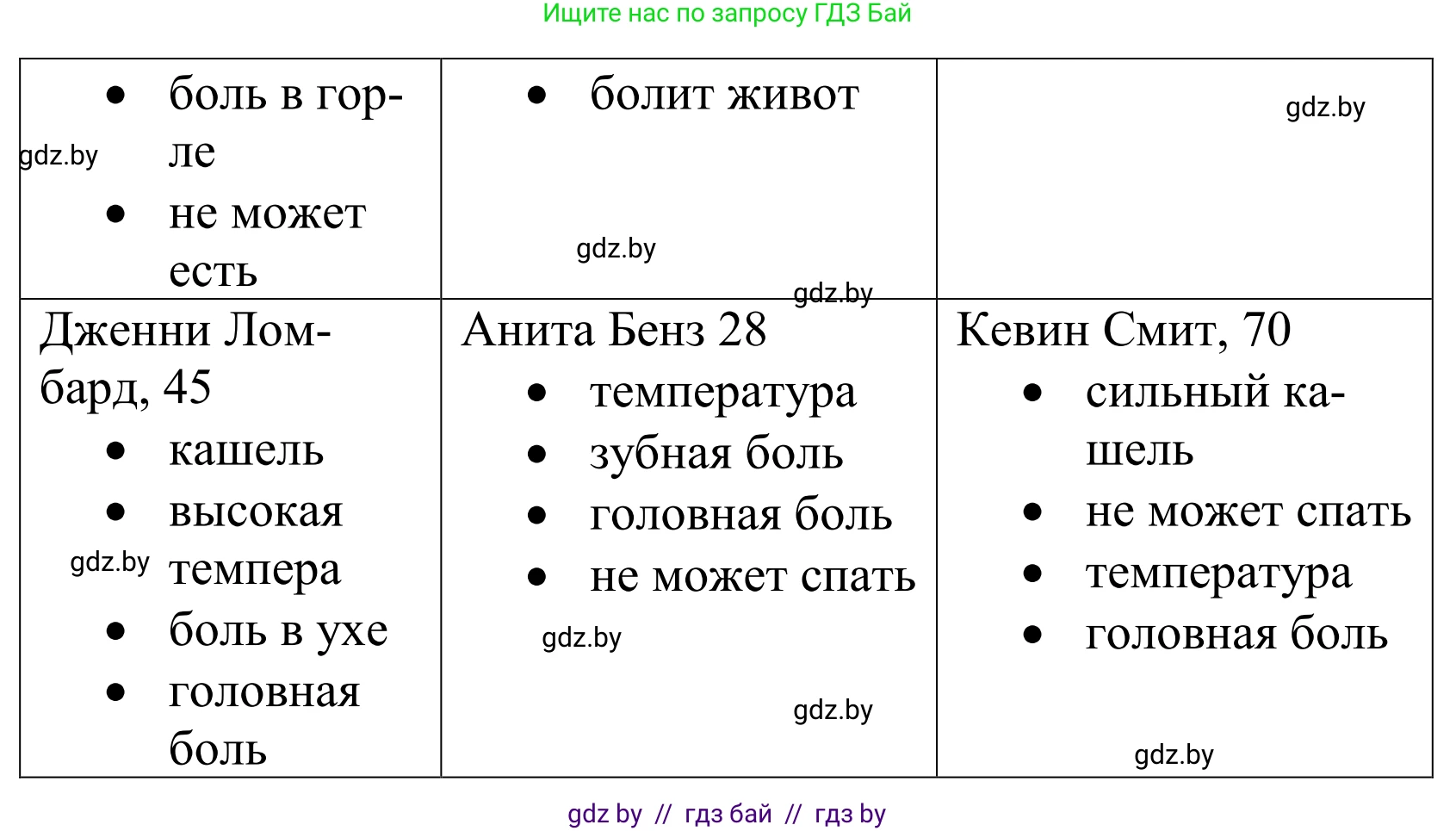 Английский язык (english), 5 класс Учебник, авторы: Демченко Наталья Валентиновна, Севрюкова Татьяна Юрьевна, Наумова Елена Георгиевна, Юхнель Наталья Валентиновна, Лапицкая Людмила Михайловна (Lapitskaya Ludmila), издательство Адукацыя i выхаванне, Минск, 2017, Часть ( Part) 2, страница 12, номер 1, Решение 2 (продолжение 2)