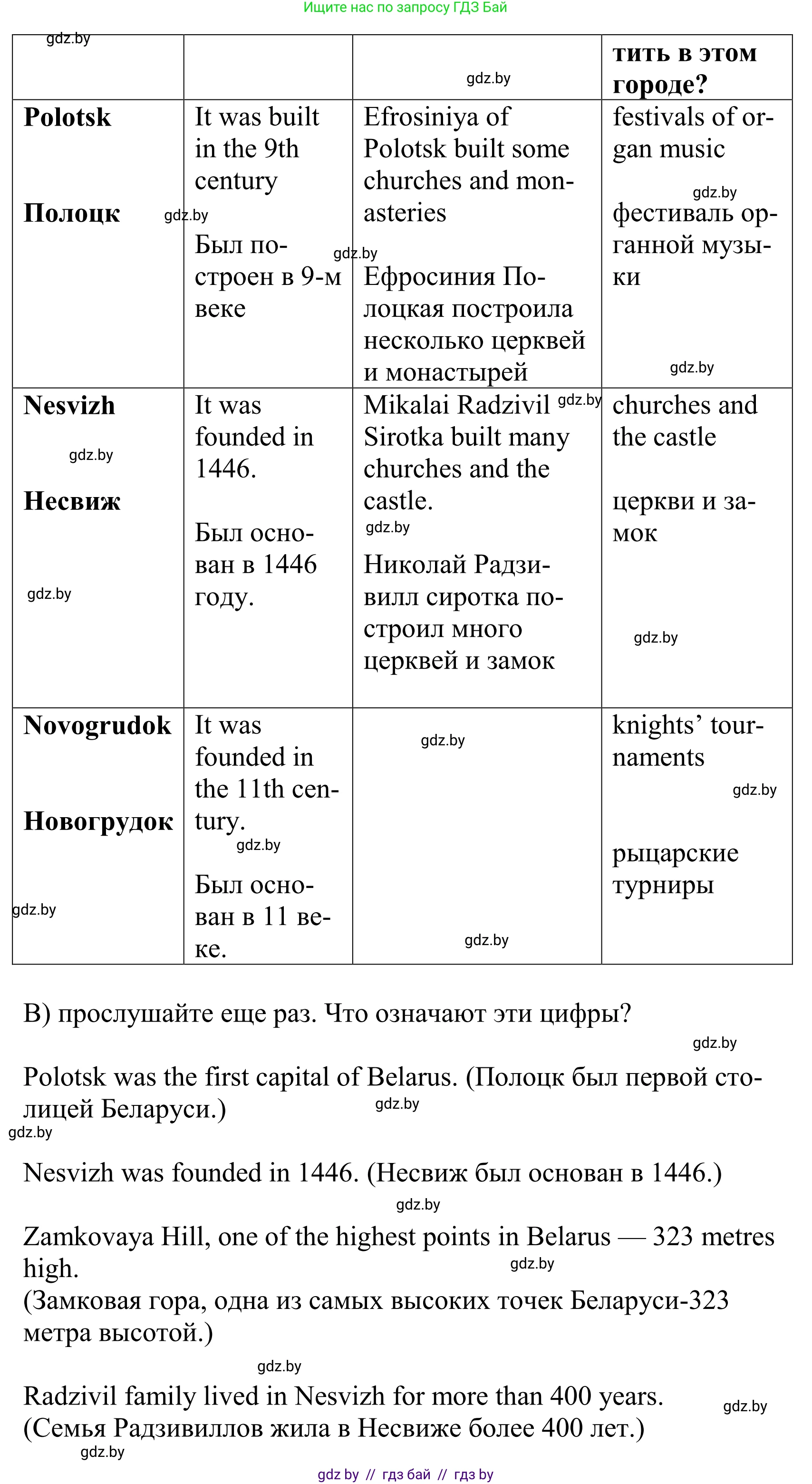 Английский язык (english), 5 класс Учебник, авторы: Демченко Наталья Валентиновна, Севрюкова Татьяна Юрьевна, Наумова Елена Георгиевна, Юхнель Наталья Валентиновна, Лапицкая Людмила Михайловна (Lapitskaya Ludmila), издательство Адукацыя i выхаванне, Минск, 2017, Часть ( Part) 2, страница 33, номер 2, Решение 2 (продолжение 2)