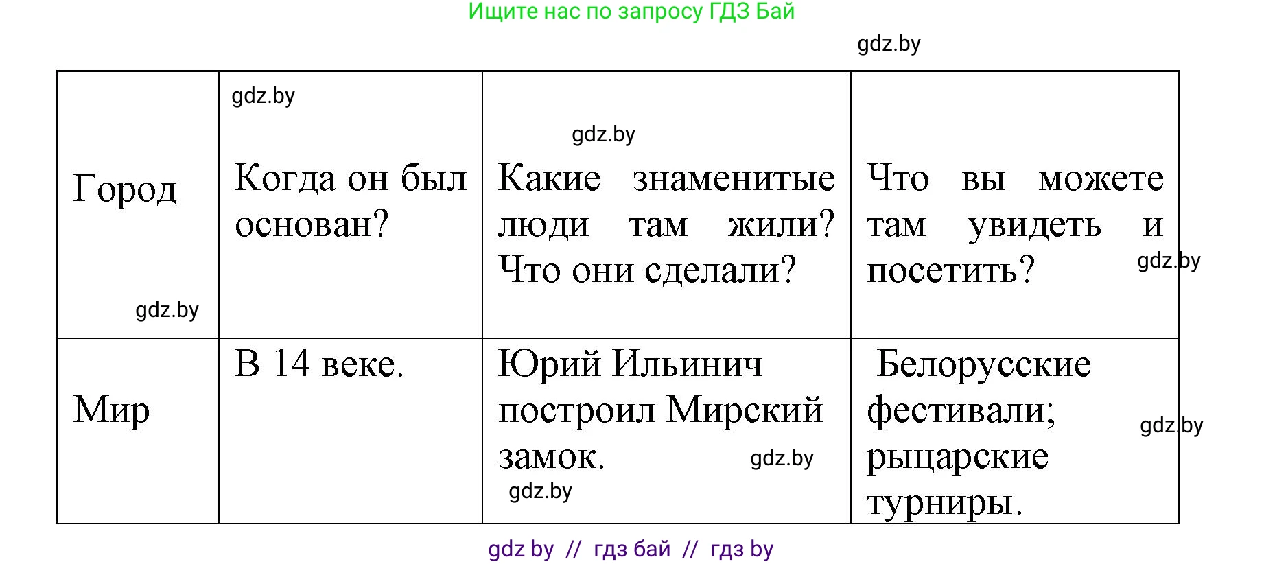Английский язык (english), 5 класс Учебник, авторы: Демченко Наталья Валентиновна, Севрюкова Татьяна Юрьевна, Наумова Елена Георгиевна, Юхнель Наталья Валентиновна, Лапицкая Людмила Михайловна (Lapitskaya Ludmila), издательство Адукацыя i выхаванне, Минск, 2017, Часть ( Part) 2, страница 32, номер 1, Решение 1 (продолжение 2)