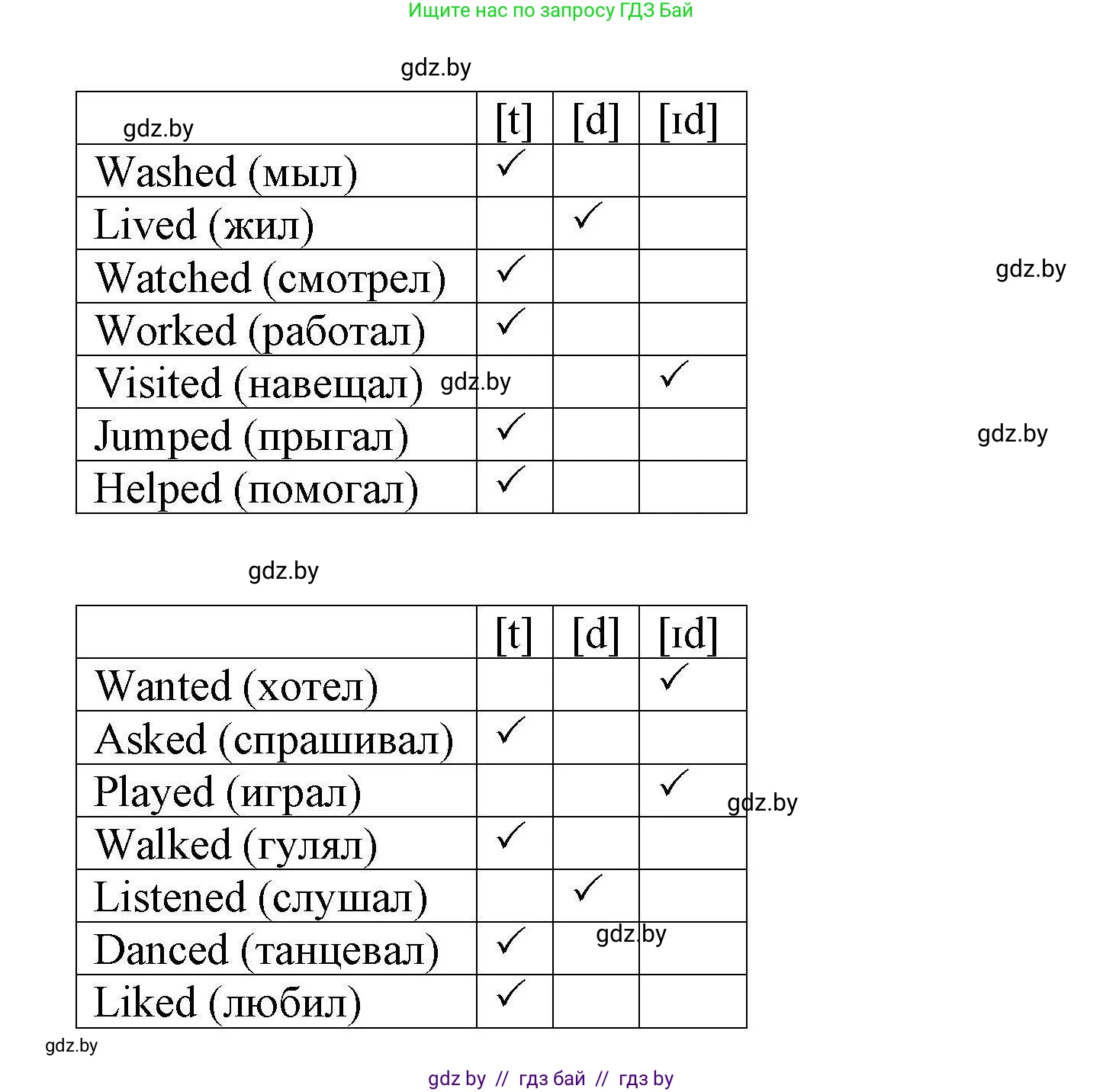 Английский язык (english), 5 класс Рабочая тетрадь (workbook), авторы: Лапицкая Людмила Михайловна (Lapitskaya Ludmila), Калишевич Алла Ивановна, Севрюкова Татьяна Юрьевна, Седунова Наталья Михайловна (Sedunova Natalia), издательство Аверсэв, Минск, 2020, оранжевого цвета, Часть 1, страница 12, номер 1, Решение (продолжение 2)