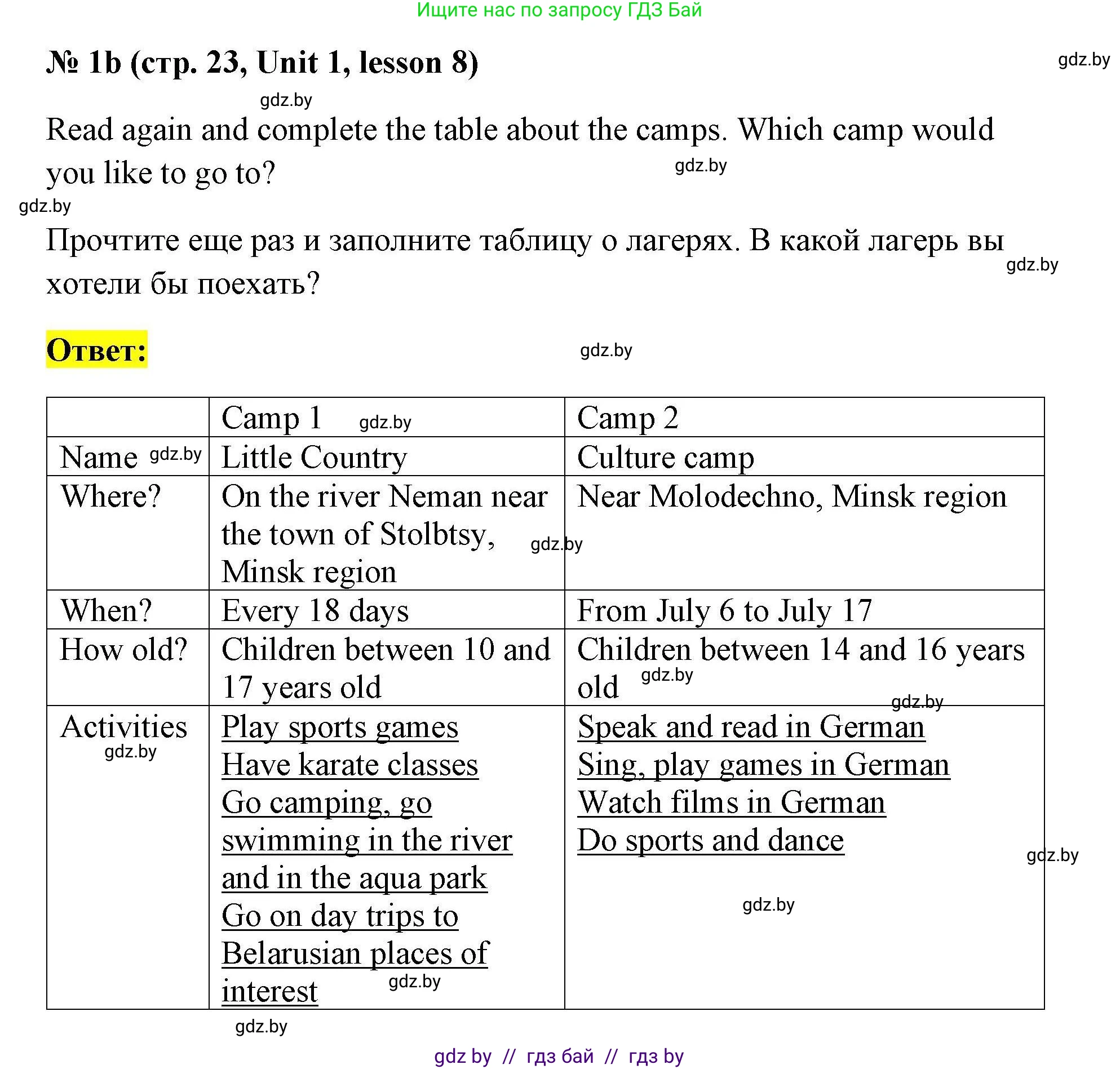 Английский язык (english), 5 класс Рабочая тетрадь (workbook), авторы: Лапицкая Людмила Михайловна (Lapitskaya Ludmila), Калишевич Алла Ивановна, Севрюкова Татьяна Юрьевна, Седунова Наталья Михайловна (Sedunova Natalia), издательство Аверсэв, Минск, 2020, оранжевого цвета, Часть 1, страница 23, номер 1b, Решение