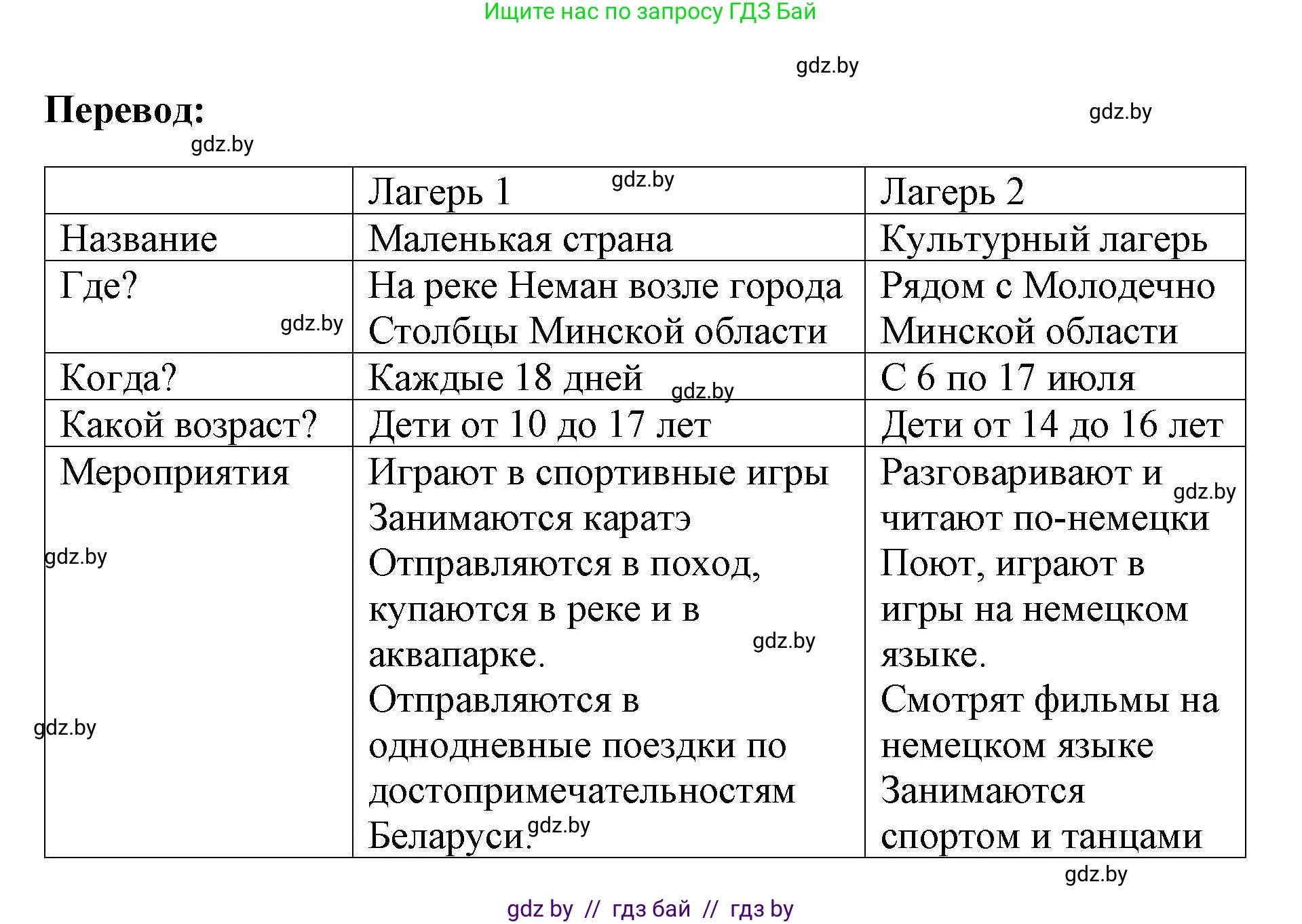 Английский язык (english), 5 класс Рабочая тетрадь (workbook), авторы: Лапицкая Людмила Михайловна (Lapitskaya Ludmila), Калишевич Алла Ивановна, Севрюкова Татьяна Юрьевна, Седунова Наталья Михайловна (Sedunova Natalia), издательство Аверсэв, Минск, 2020, оранжевого цвета, Часть 1, страница 23, номер 1b, Решение (продолжение 2)