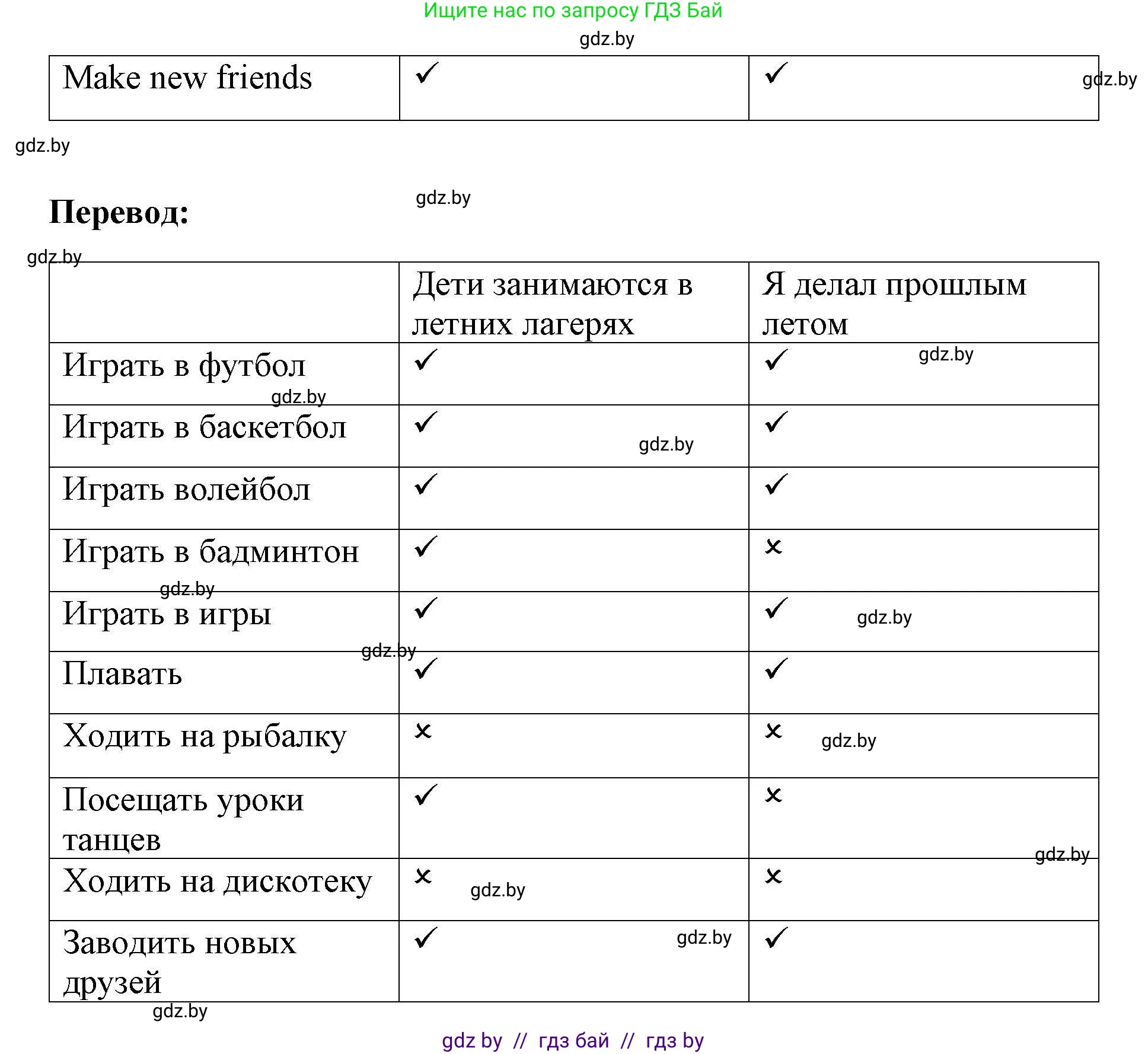 Английский язык (english), 5 класс Рабочая тетрадь (workbook), авторы: Лапицкая Людмила Михайловна (Lapitskaya Ludmila), Калишевич Алла Ивановна, Севрюкова Татьяна Юрьевна, Седунова Наталья Михайловна (Sedunova Natalia), издательство Аверсэв, Минск, 2020, оранжевого цвета, Часть 1, страница 23, номер 2a, Решение (продолжение 2)