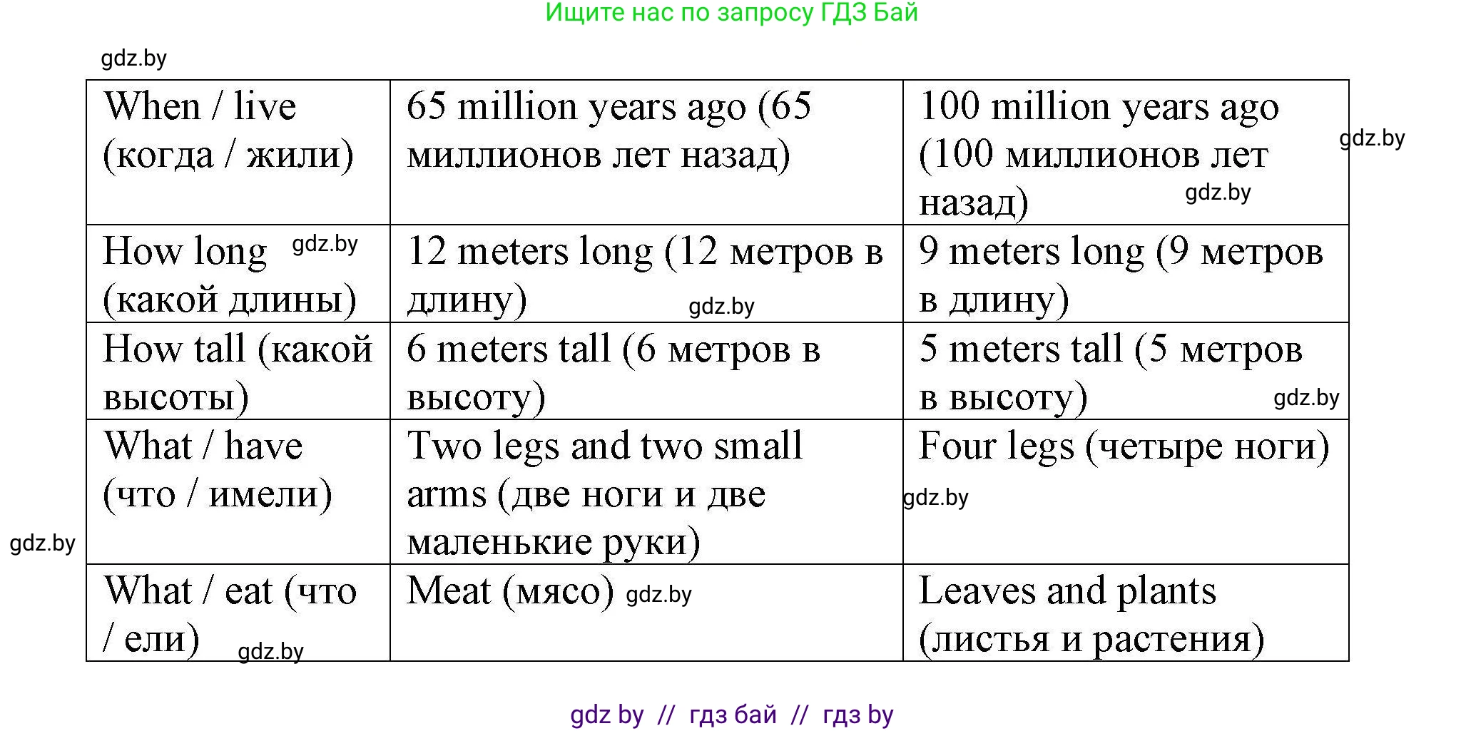 Английский язык (english), 5 класс Рабочая тетрадь (workbook), авторы: Лапицкая Людмила Михайловна (Lapitskaya Ludmila), Калишевич Алла Ивановна, Севрюкова Татьяна Юрьевна, Седунова Наталья Михайловна (Sedunova Natalia), издательство Аверсэв, Минск, 2020, оранжевого цвета, Часть 1, страница 47, номер 1a, Решение (продолжение 2)